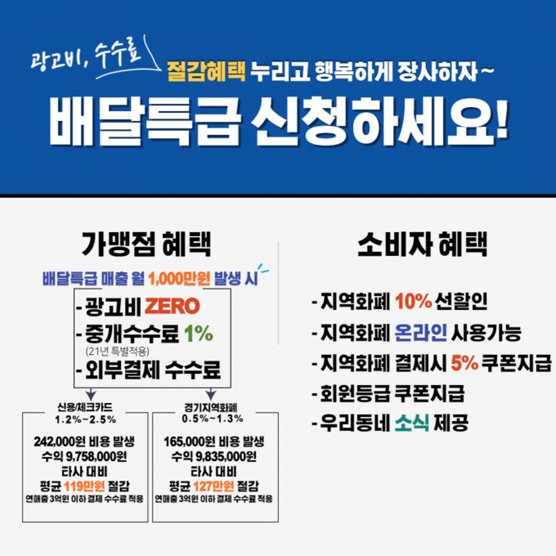 수원시, 광고비 없는 공공배달앱 ‘배달특급’ 가맹점 모집