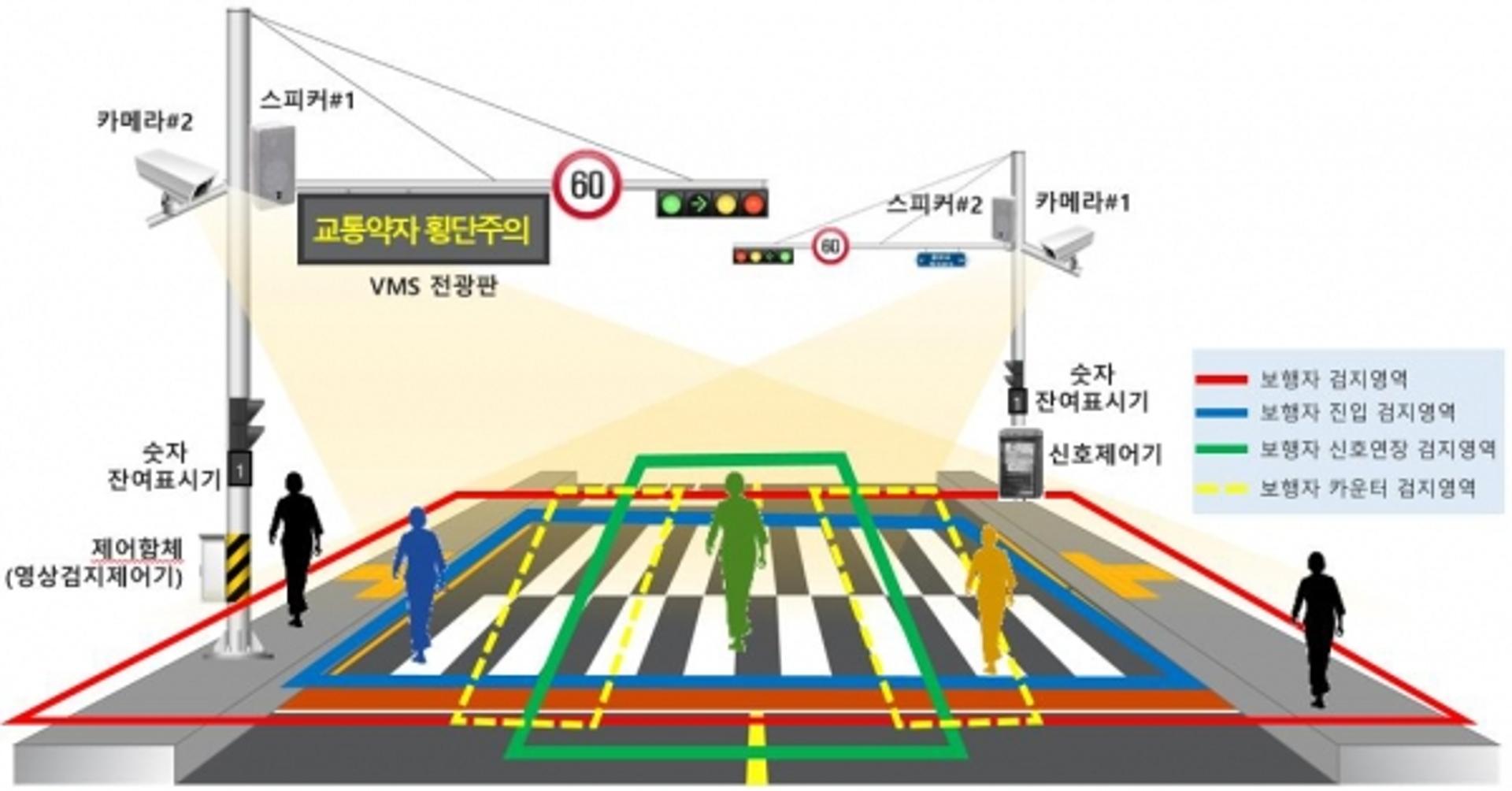 파주시, 교통약자 안전횡단 지원시스템 시범운영