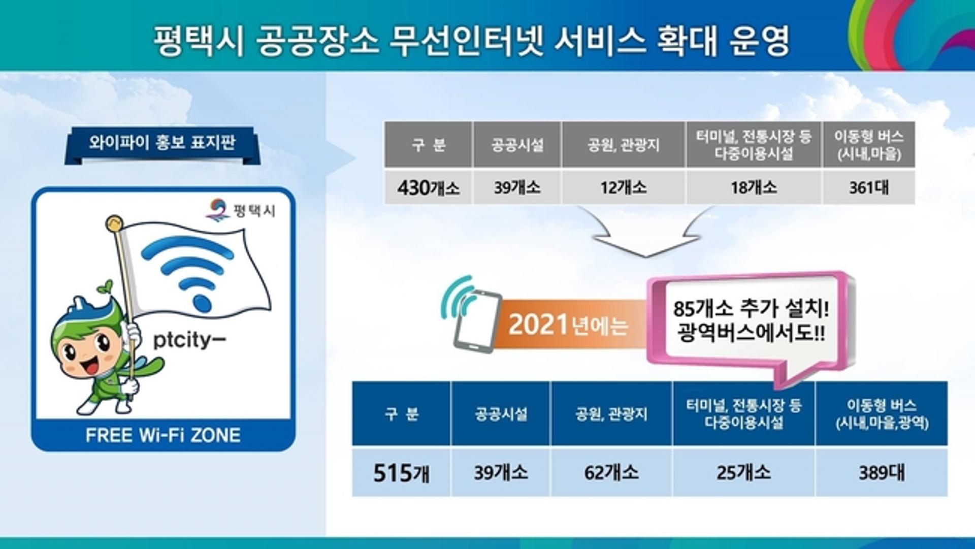 평택시, 공공장소 무선인터넷 서비스 확대 운영