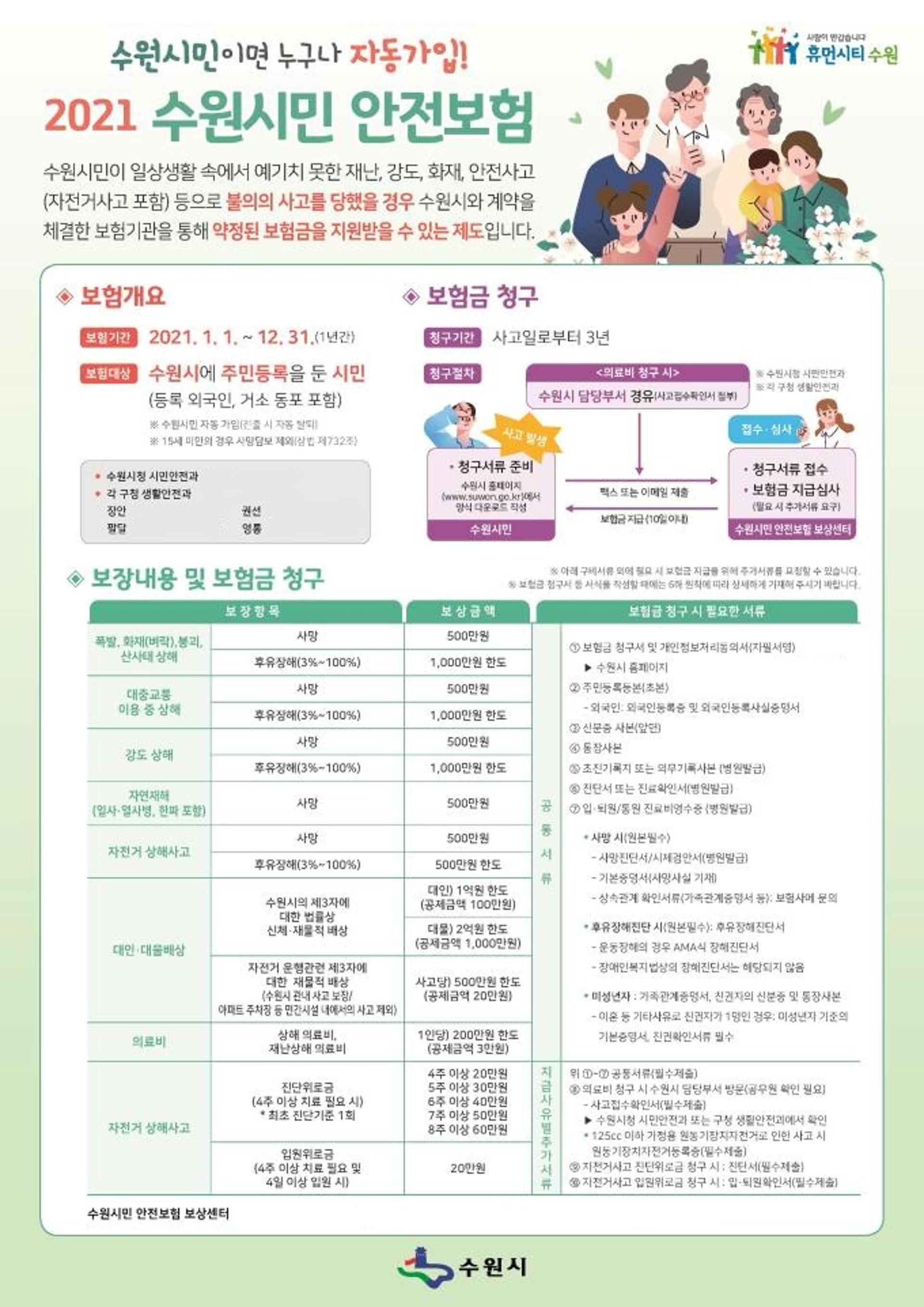 수원시, 올해도 시민안전보험 가입…"모든 시민 무료가입"