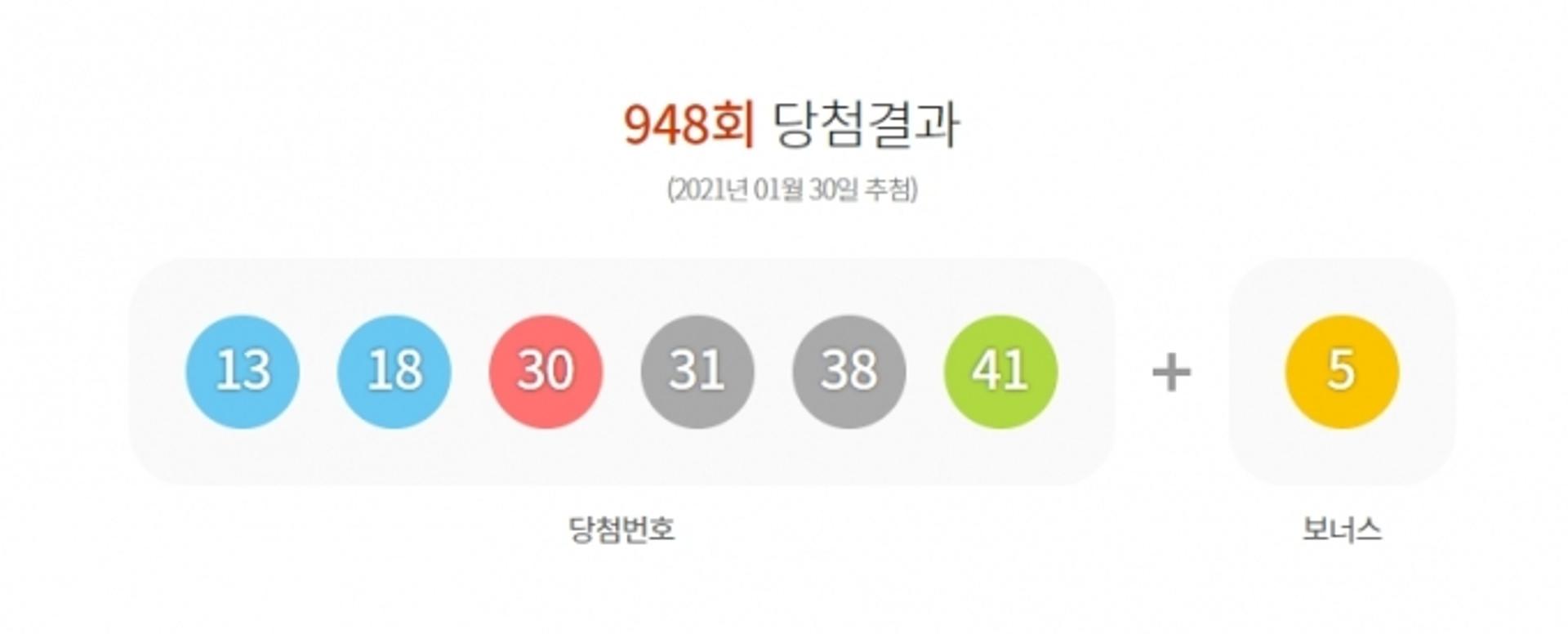 948회 로또 1등 11명… 당첨금 각 21억8854만원씩