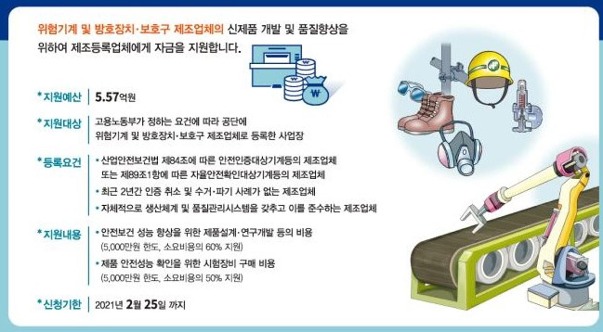 안전보건공단, 산업현장 안전제품 개발비용 최대 5000만원 지원
