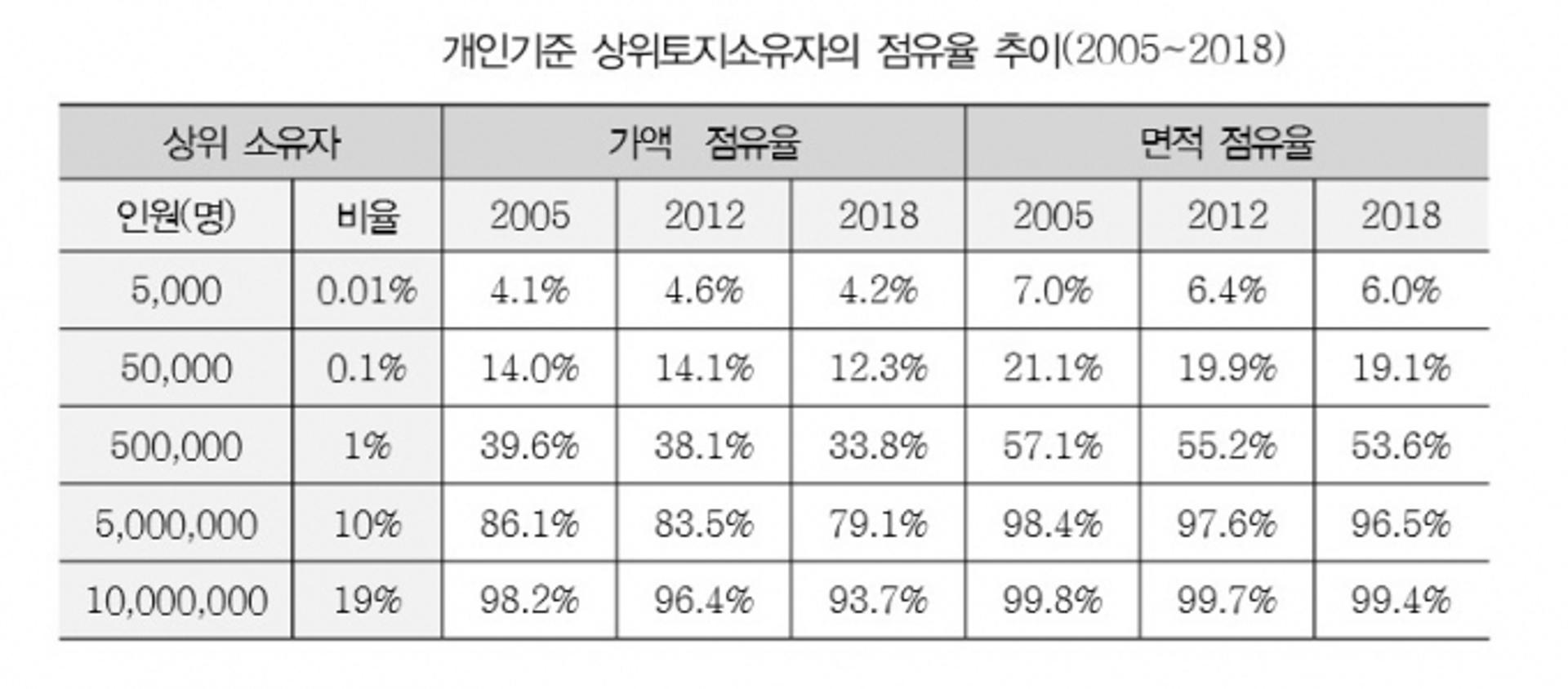 "기본소득형 국토보유세, 자산 불평등 해소·투기성 집값 상승 억제 가능"