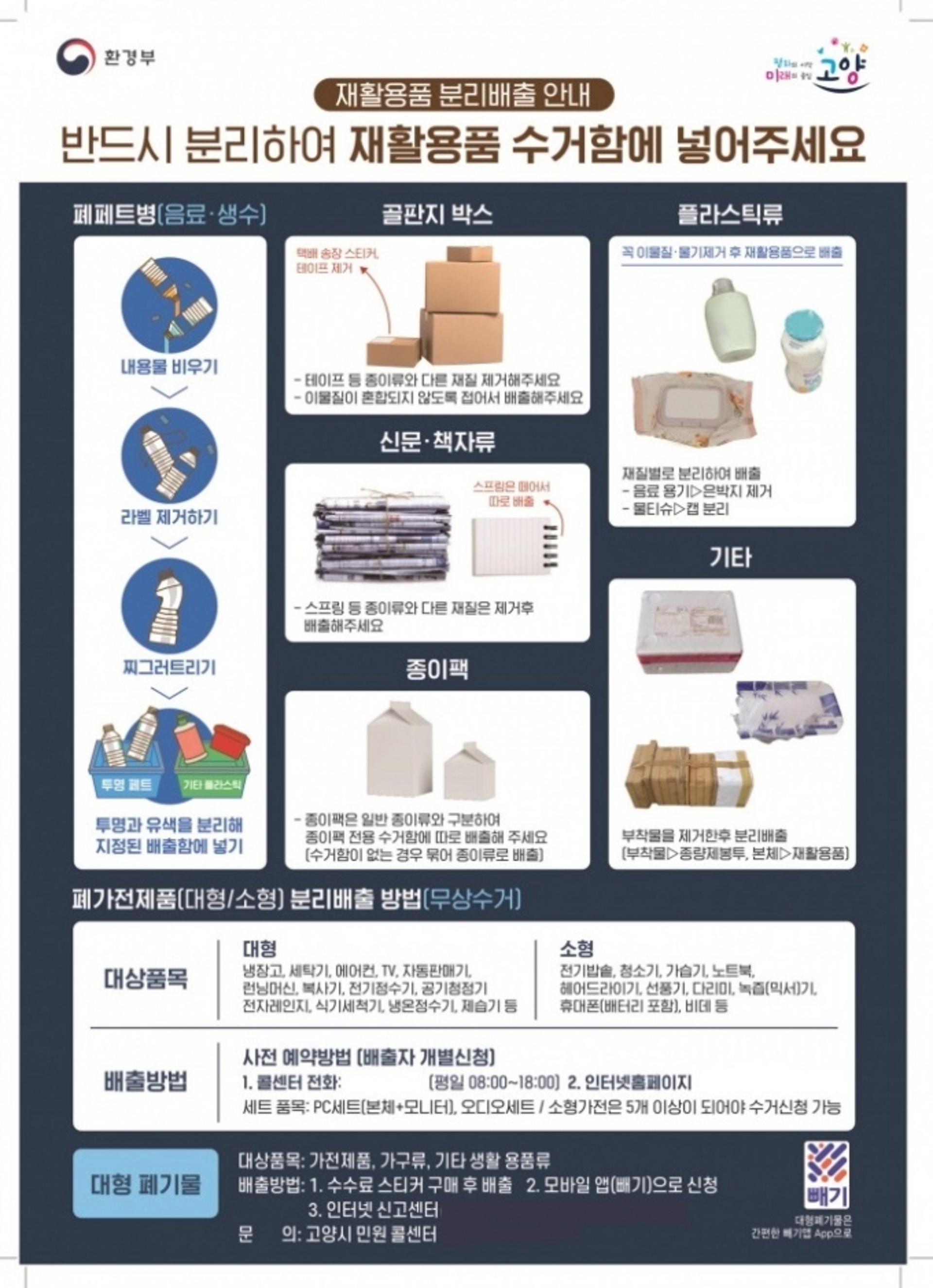 경기도, 비상 청소체계 구축·과대포장 점검 등 '설 연휴 생활쓰레기 관리대책' 시행