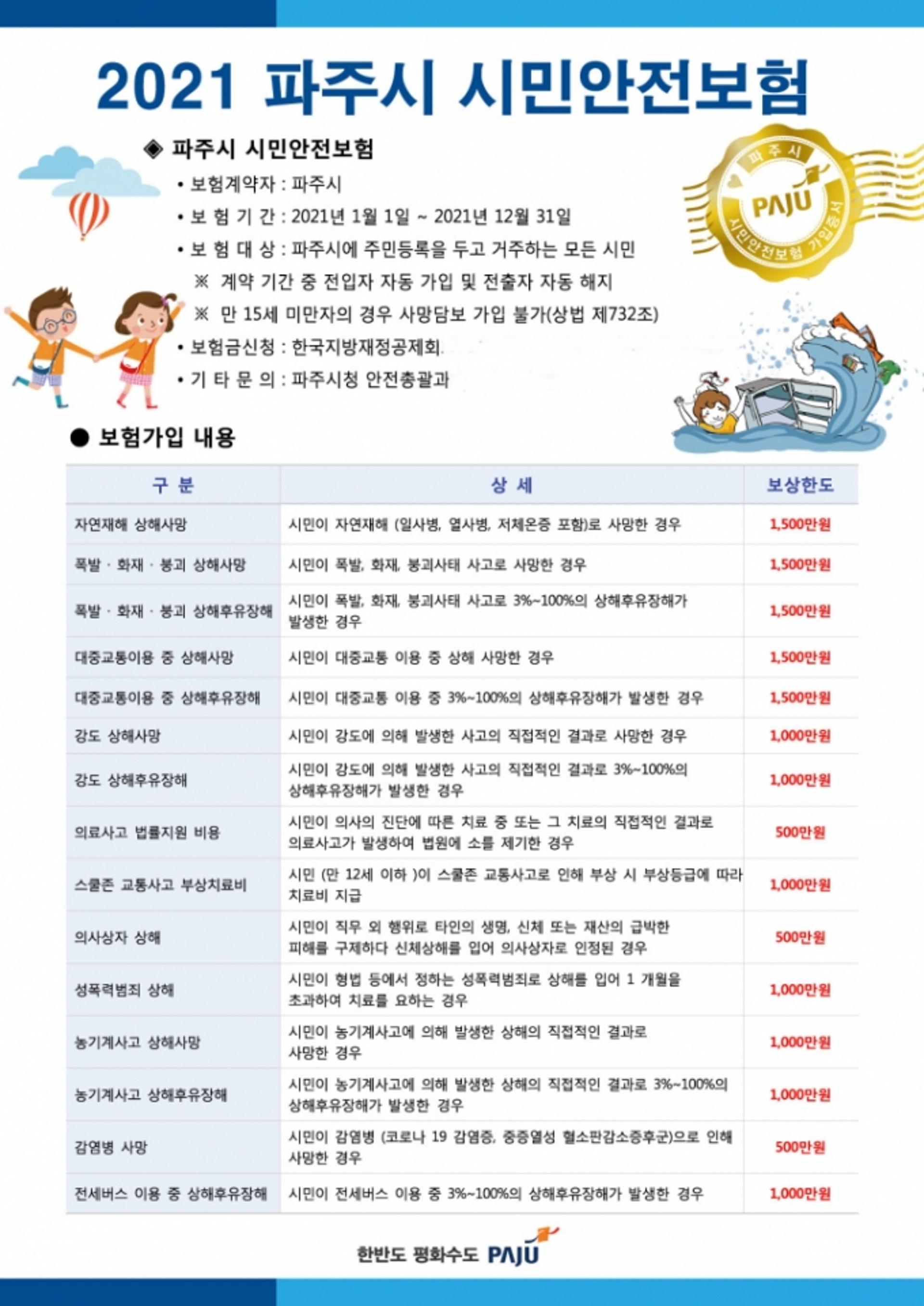 파주시, '시민안전보험' 보장범위 확대…'감염병 사망' 보장항목 추가 등