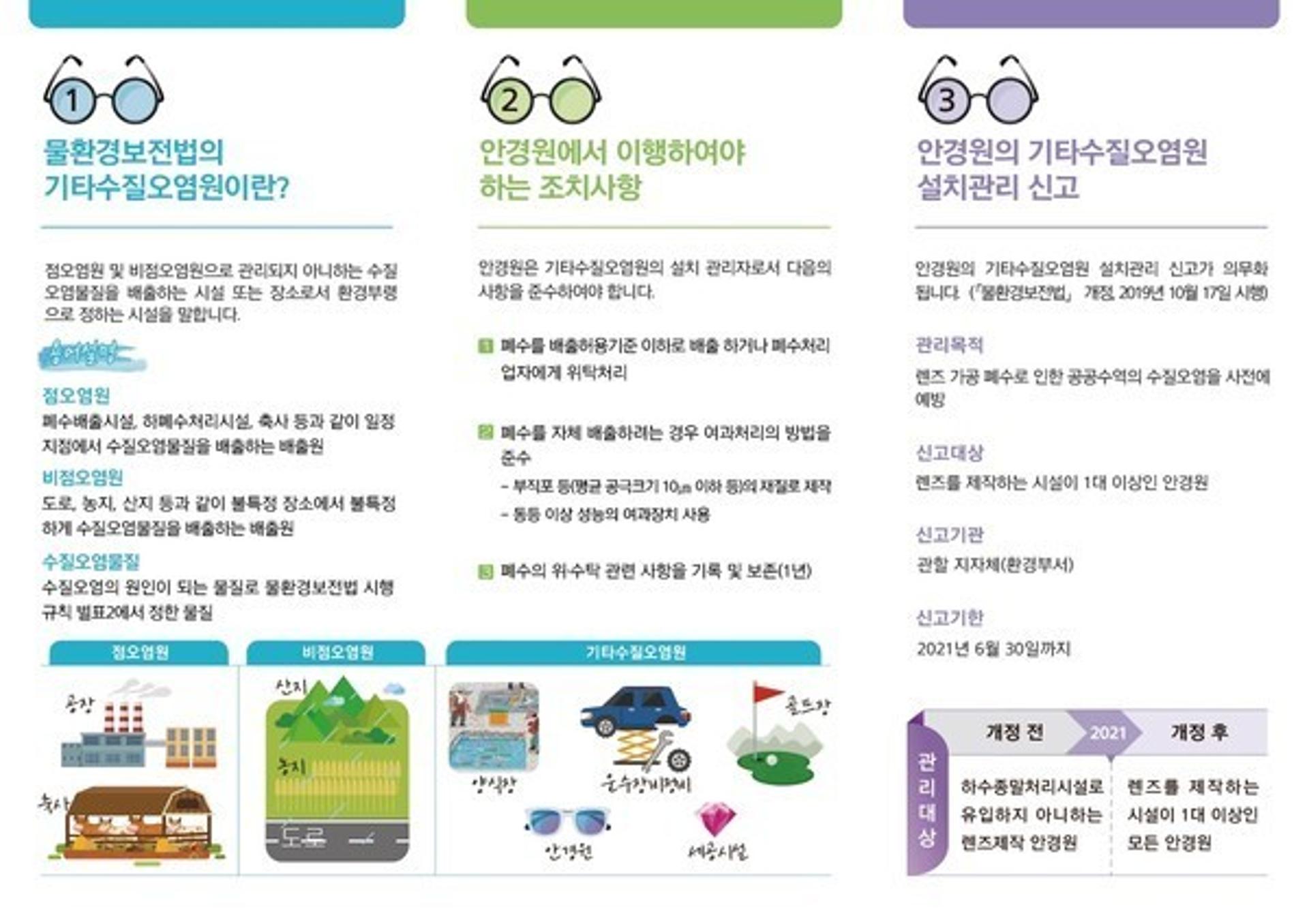 의정부시 "안경원, 기타수질오염원 설치 신고해야"