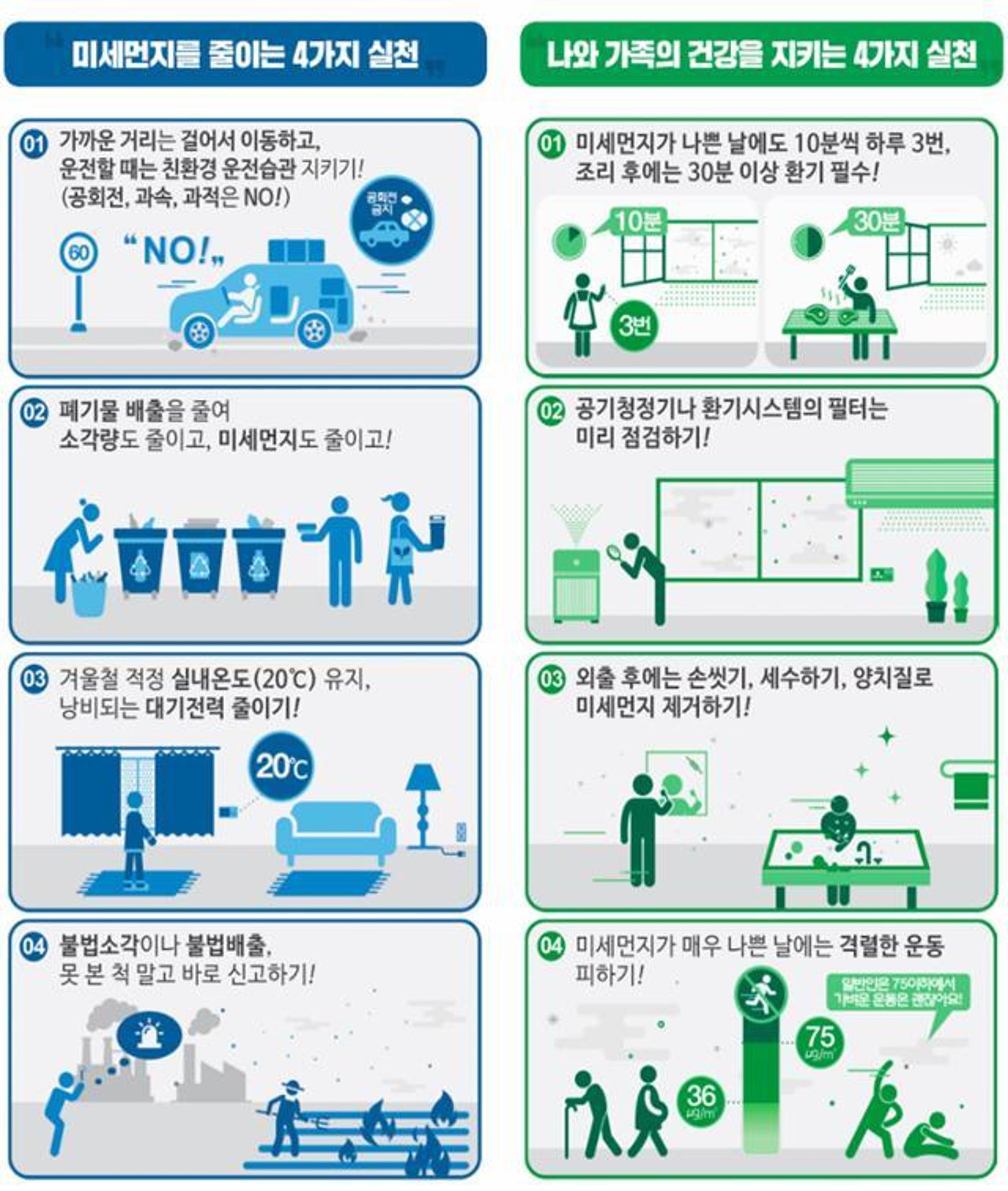 올해 첫 수도권 미세먼지 비상저감조치 시행