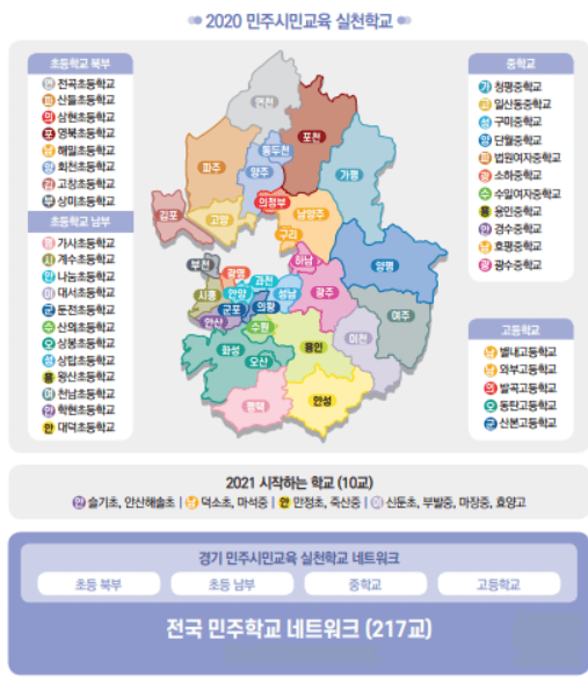 경기도교육청, 원격수업에서도 '민주시민교육 확산 가속'