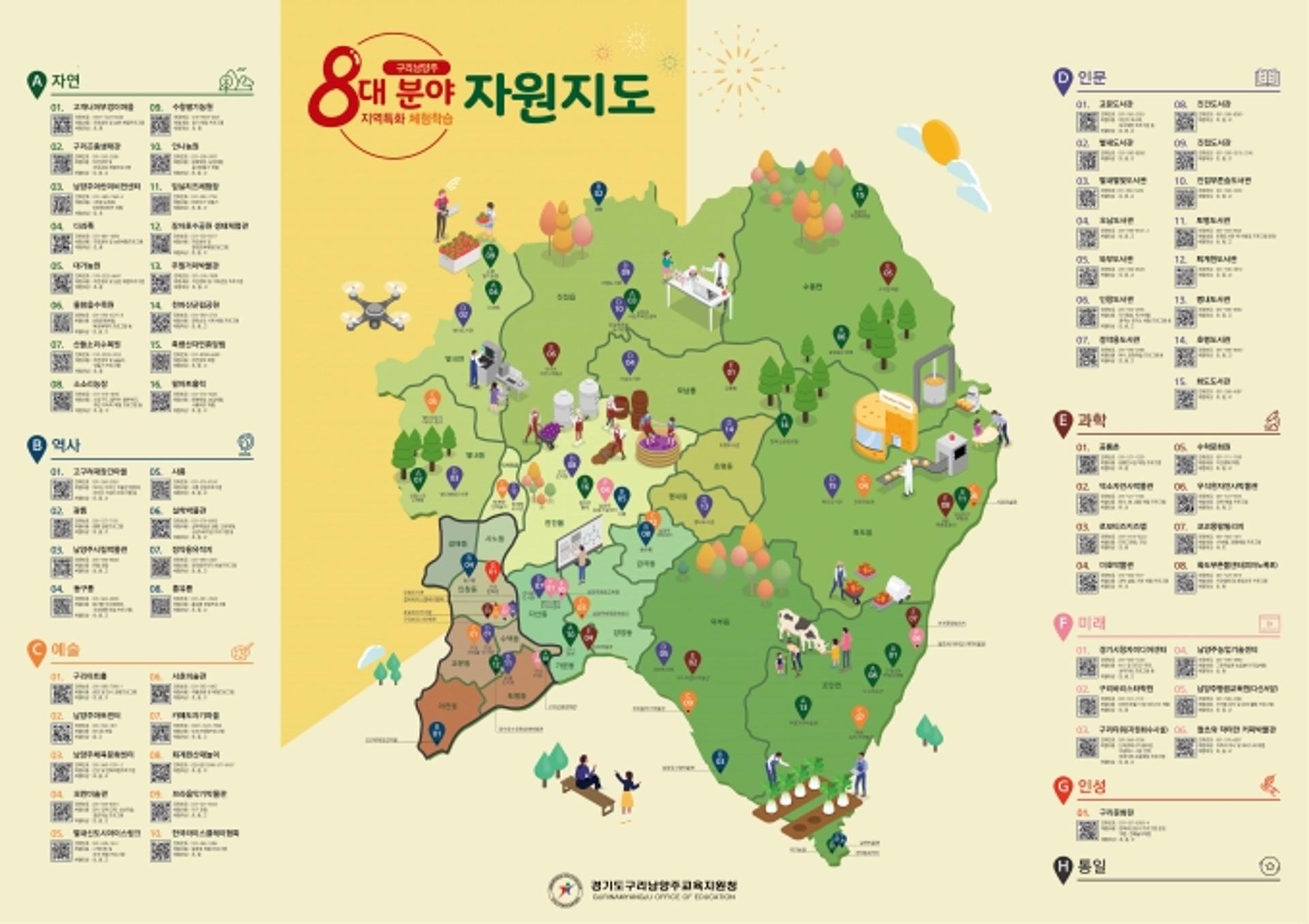 구리남양주교육지원청, 8대분야 지역특화 체험학습 교육자료 개발 보급
