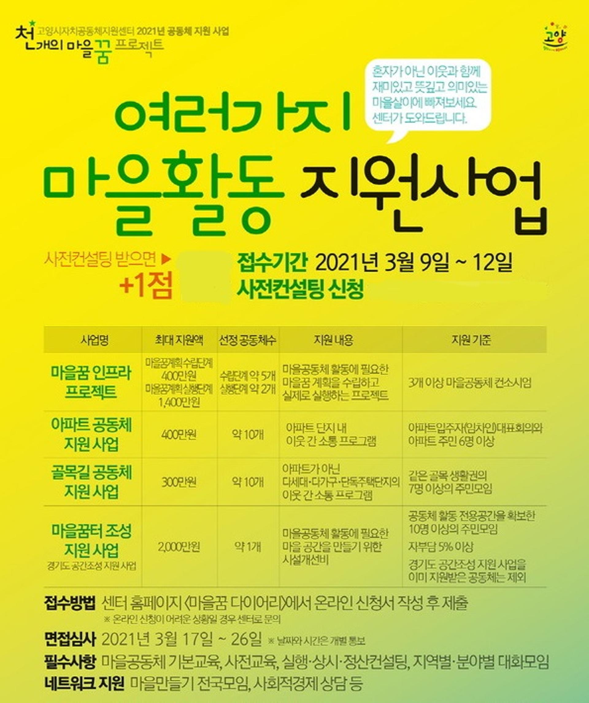 고양시자치공동체지원센터, 마을공동체 활동 위한 기획공모 사업 진행