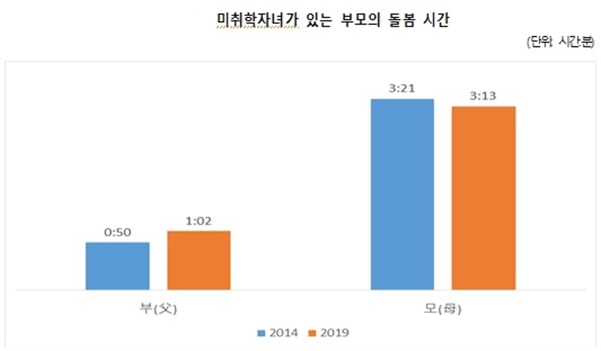 경기도 여성가족재단, '아빠하이 사업' 남성육아 참여 등 이슈 분석 발간