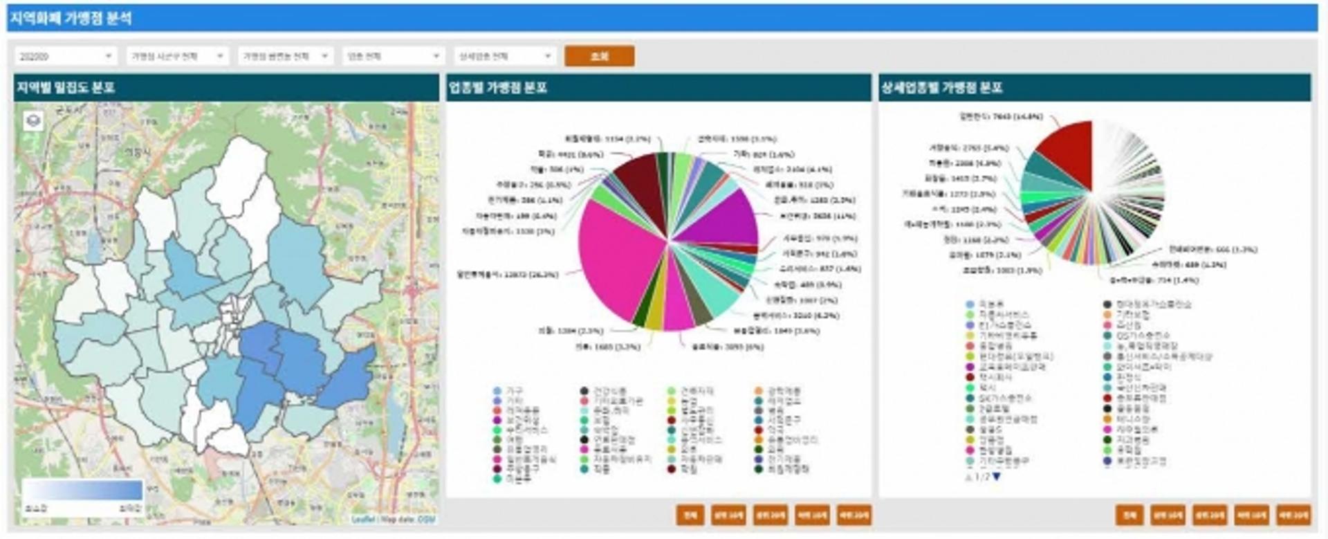 수원시, 소상공인 위한 AI기반 상권분석 맞춤형 정보시스템 구축·제공