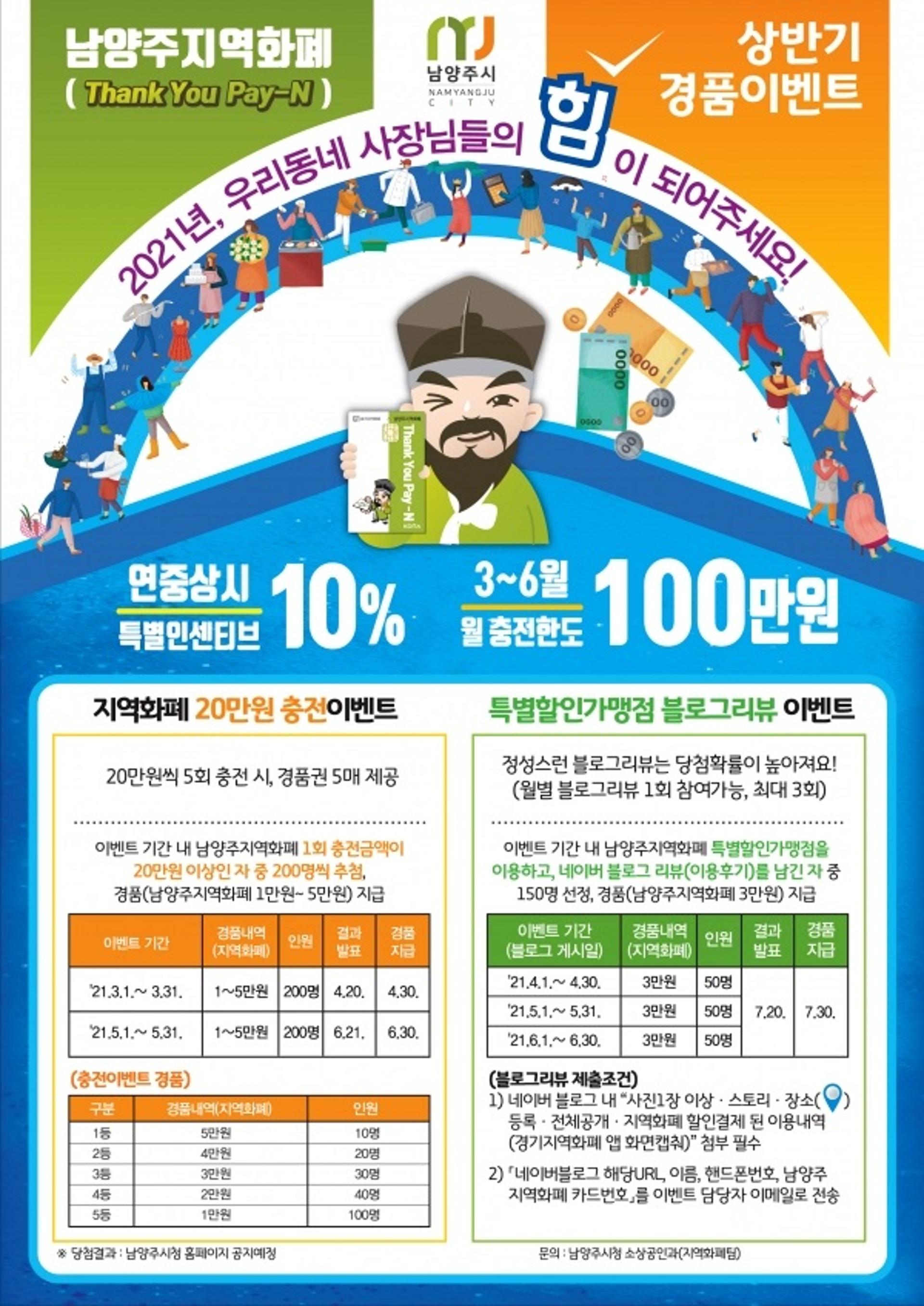 남양주시, 남양주지역화폐(Thank You Pay-N) 조기 확대발행 추진