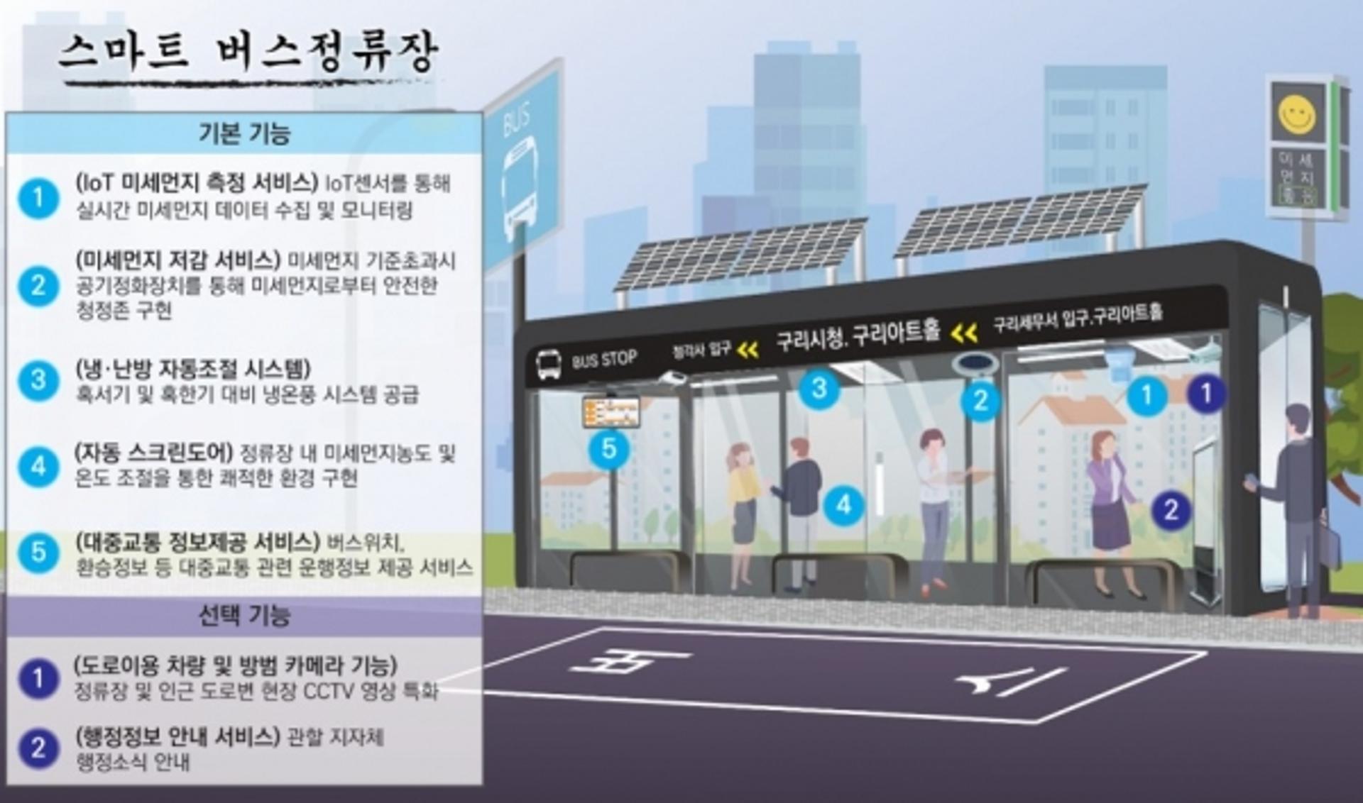 구리시, 국토교통부 ‘2021년 스마트시티 솔루션 확산사업’에 선정