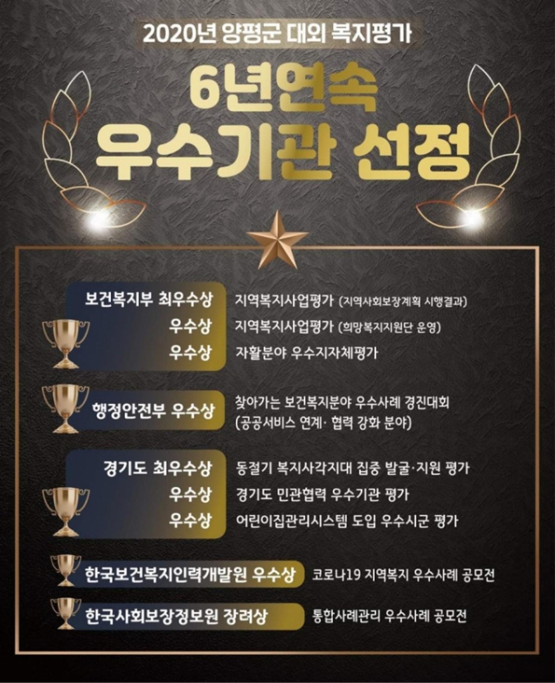양평군, 경기복지재단 유치에 총력