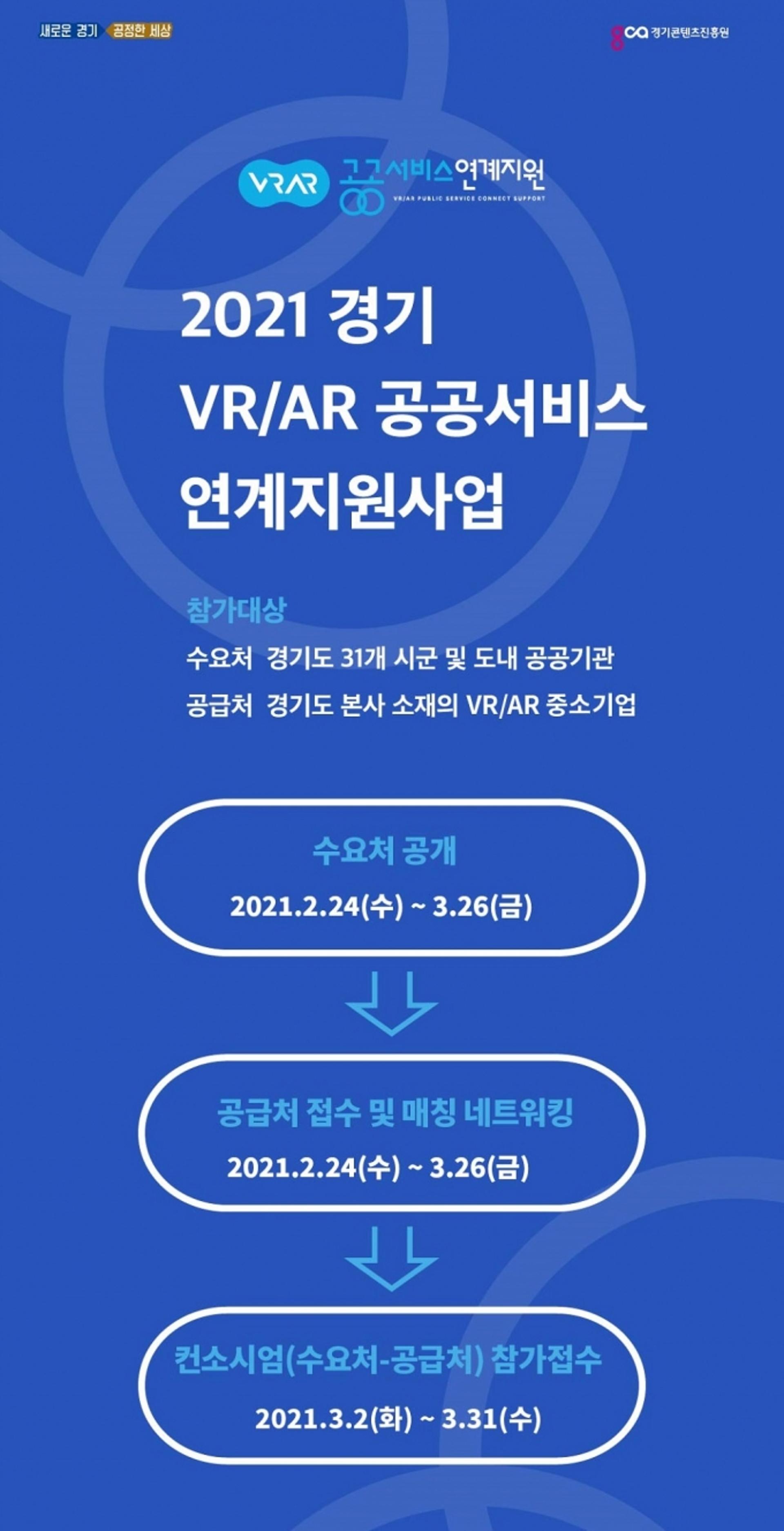 경기도, "공공분야 'VR·AR' 기술 적극 도입"… '연계지원 사업' 참가 기업 모집