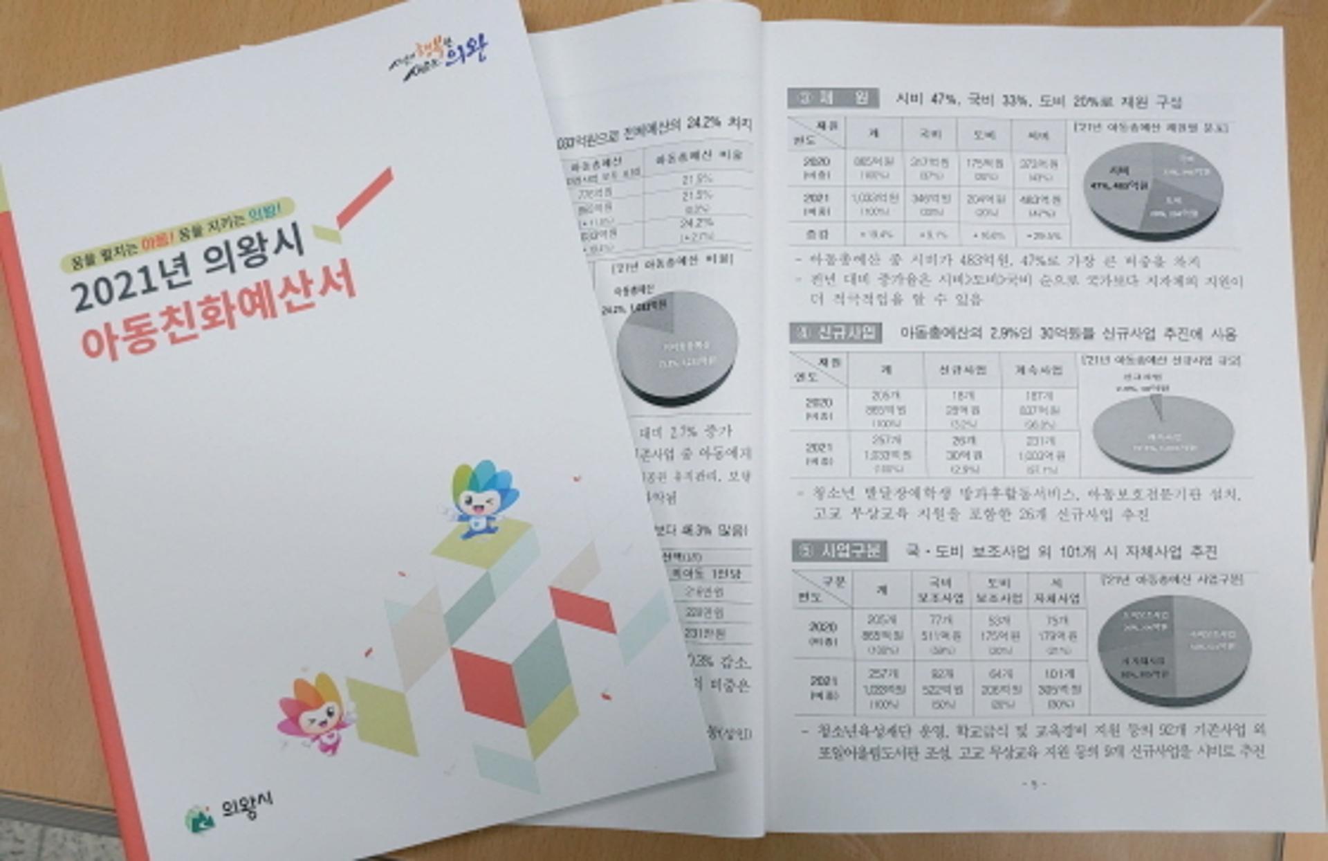 의왕시, 2021년 아동친화예산서 제작