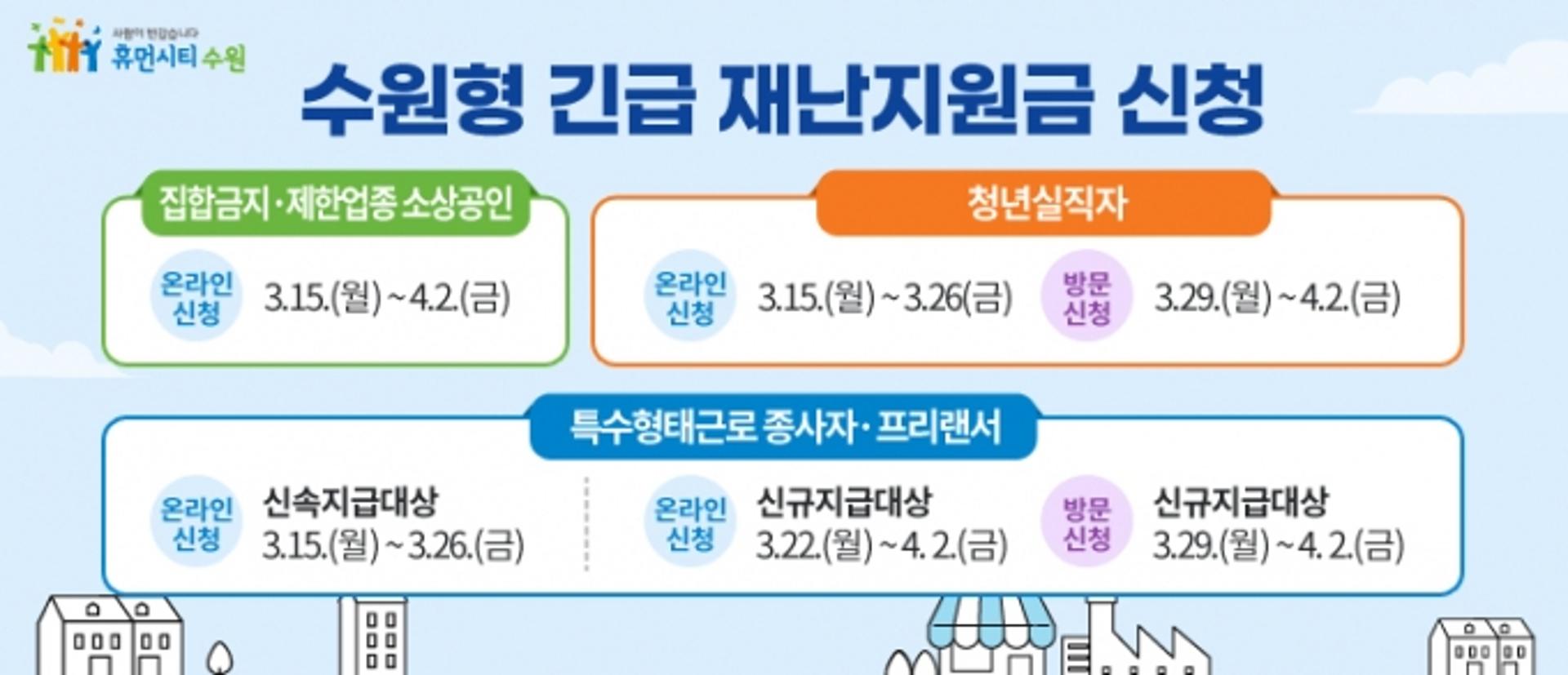 염태영 수원시장 "수원형 긴급 재난지원금 15일부터 신청"
