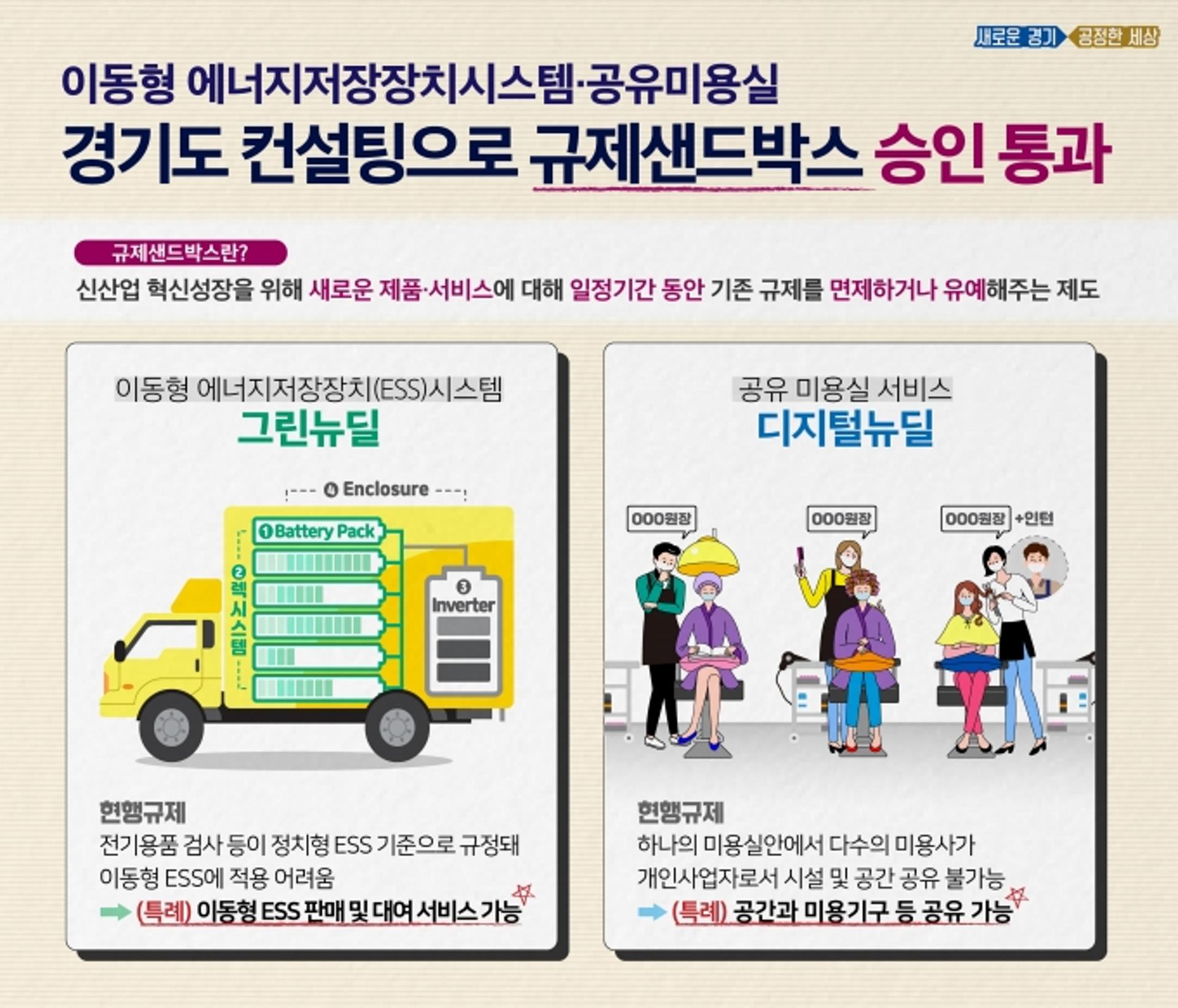 경기도 컨설팅, '이동형 에너지 저장장치 시스템·공유미용실'…규제샌드박스 승인 통과