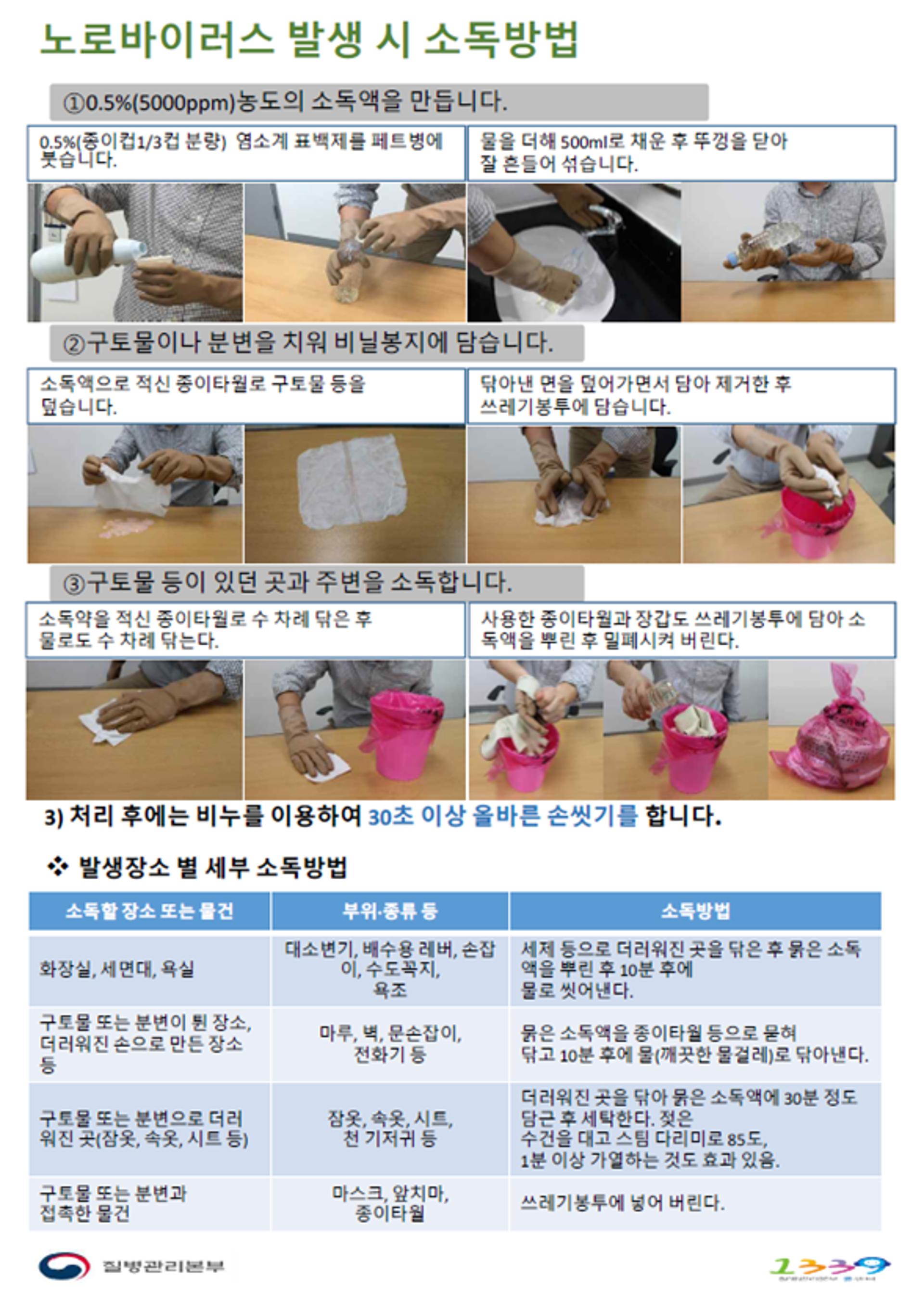 ‘노로바이러스’ 감염증 환자 증가…경기도, 예방수칙 준수 등 주의 당부