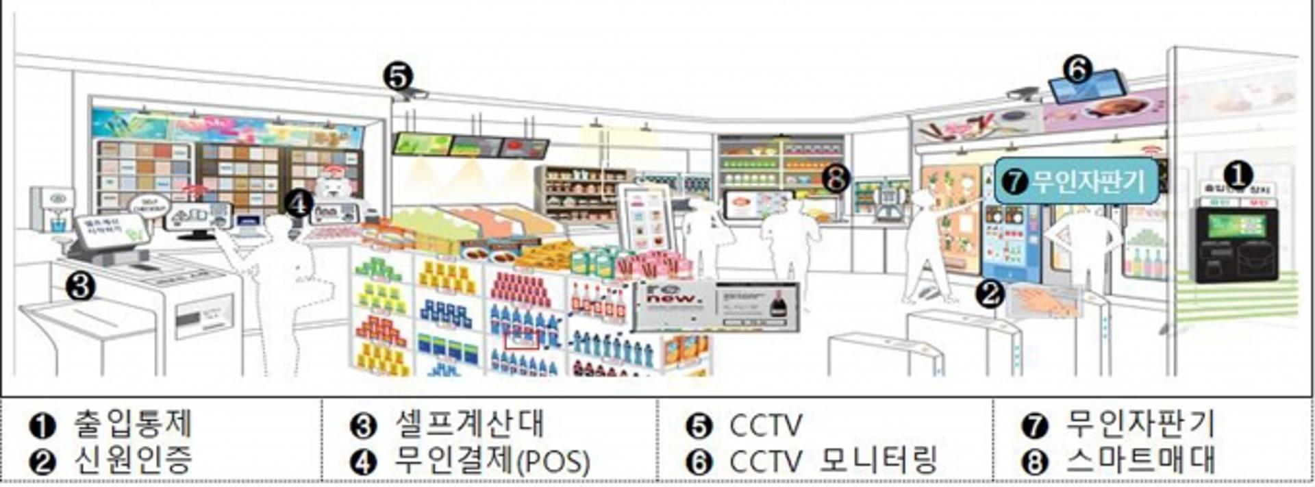 성남시 동네슈퍼 13곳 '밤에는 무인'…스마트슈퍼로 전환