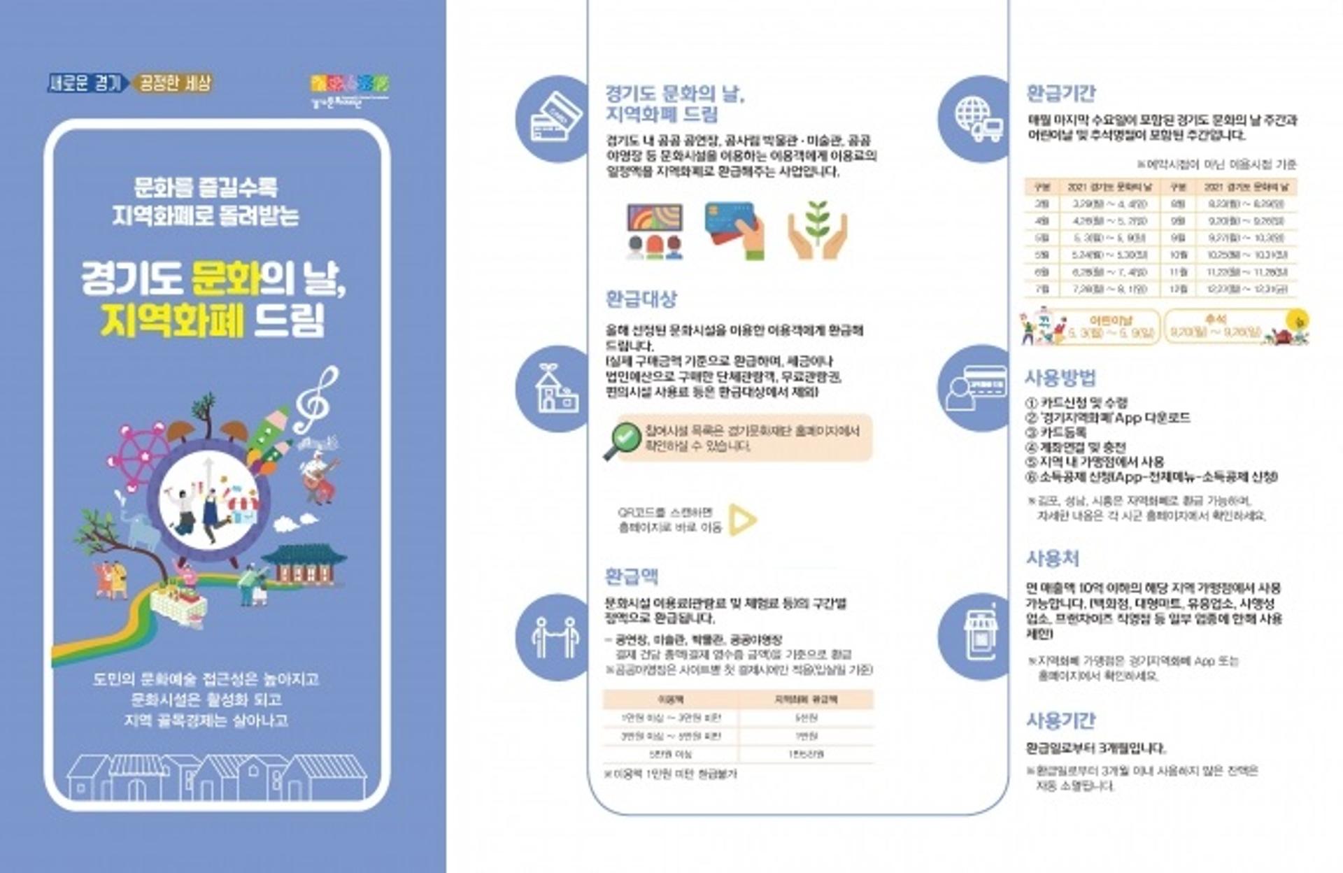 경기도, 박물관 등 문화시설 입장료 일부 지역화폐로 환급해준다