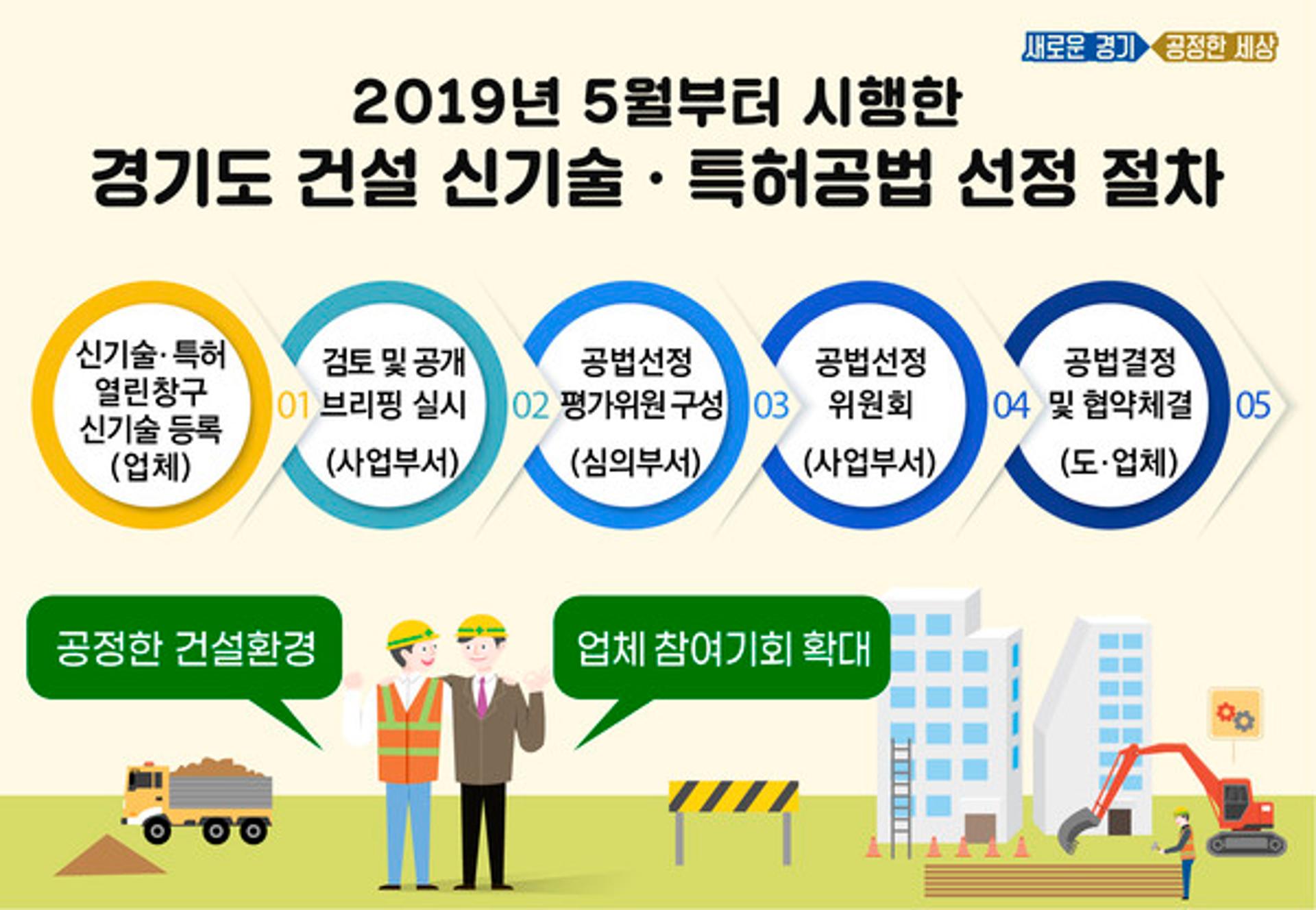 '관피아 근절'…경기도 신기술·특허공법 선정제도 4월부터 전국 시행