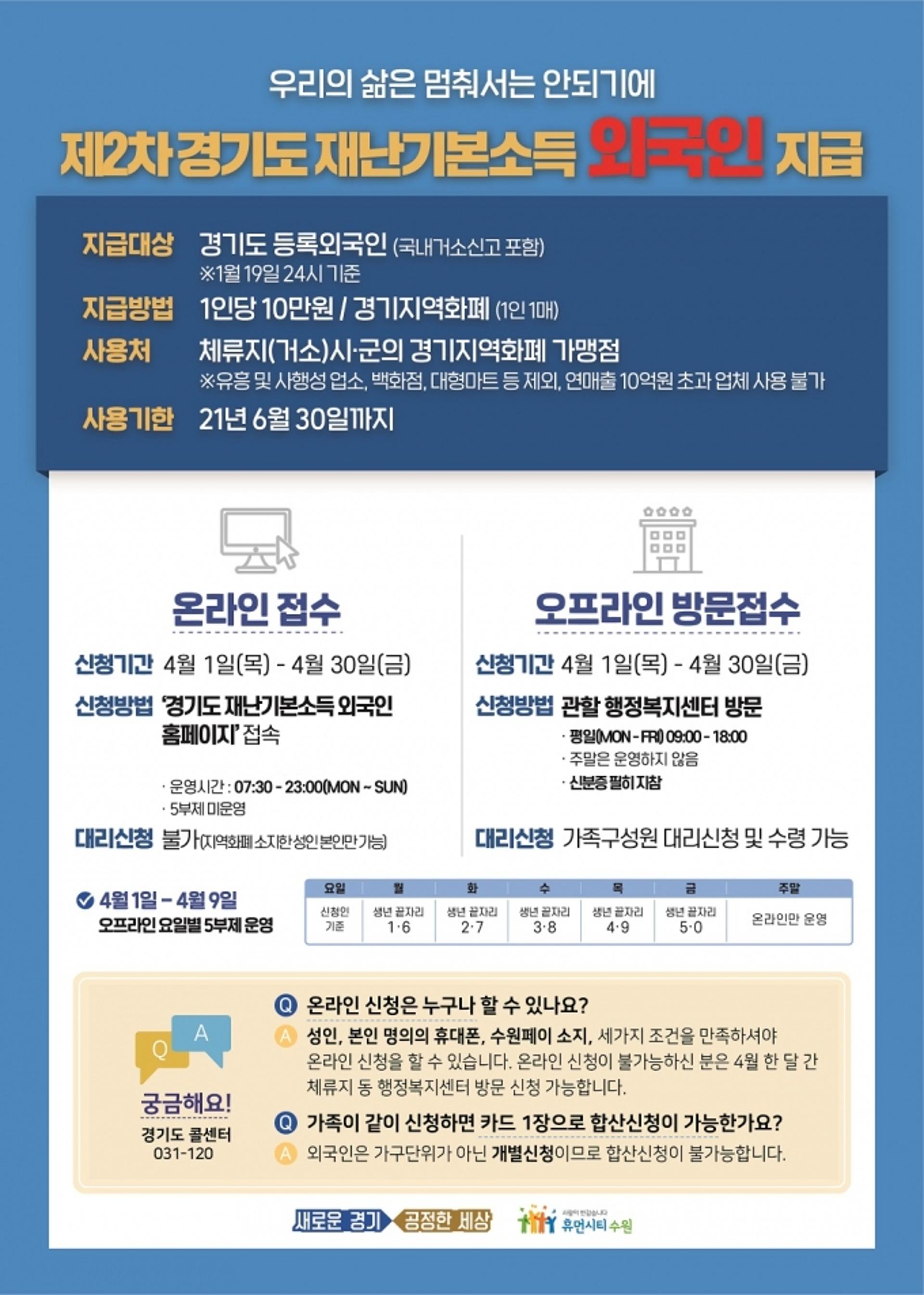 수원시, "제2차 경기도외국인 재난기본소득 4월 1~30일 신청해야"