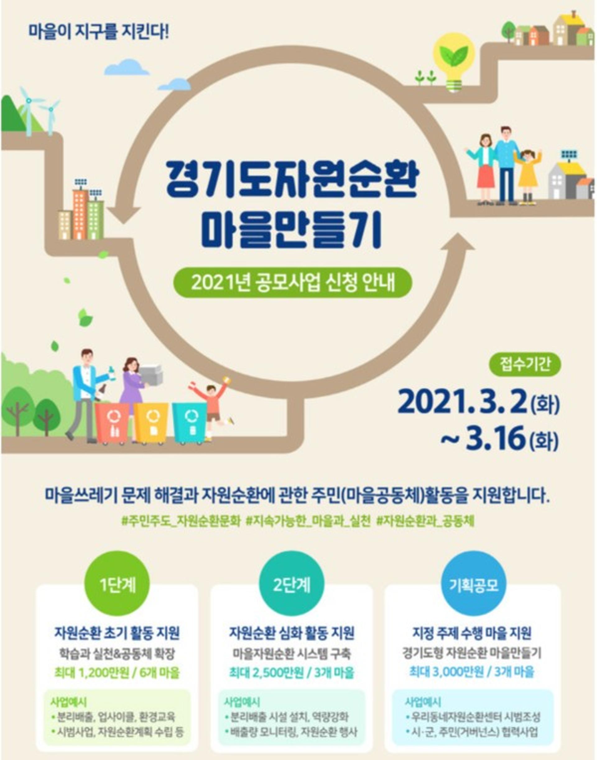 고양시, '2021년 경기도 자원순환마을 만들기' 공모에서 3개 마을 선정