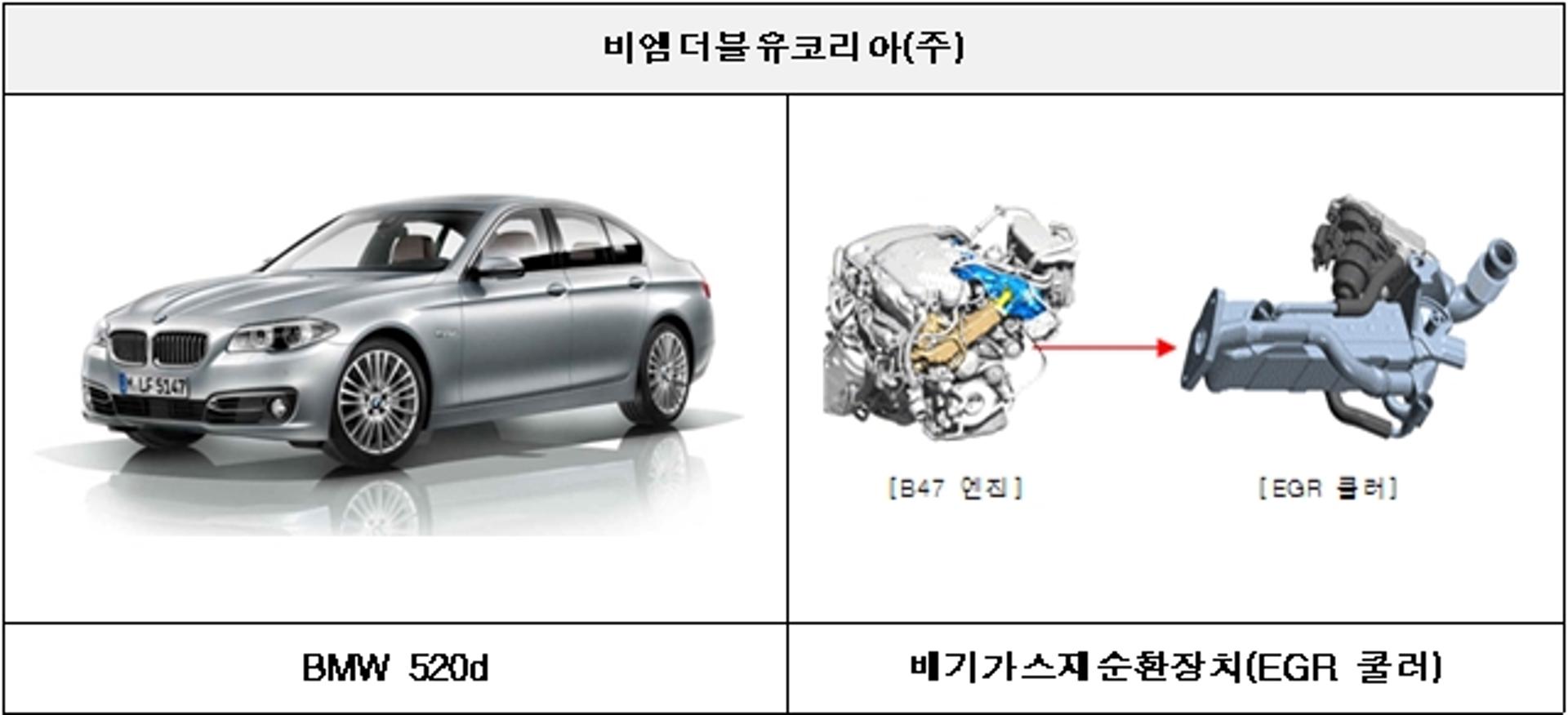 화재 우려에… BMW·현대·기아 등 5개사 23만8914대 리콜