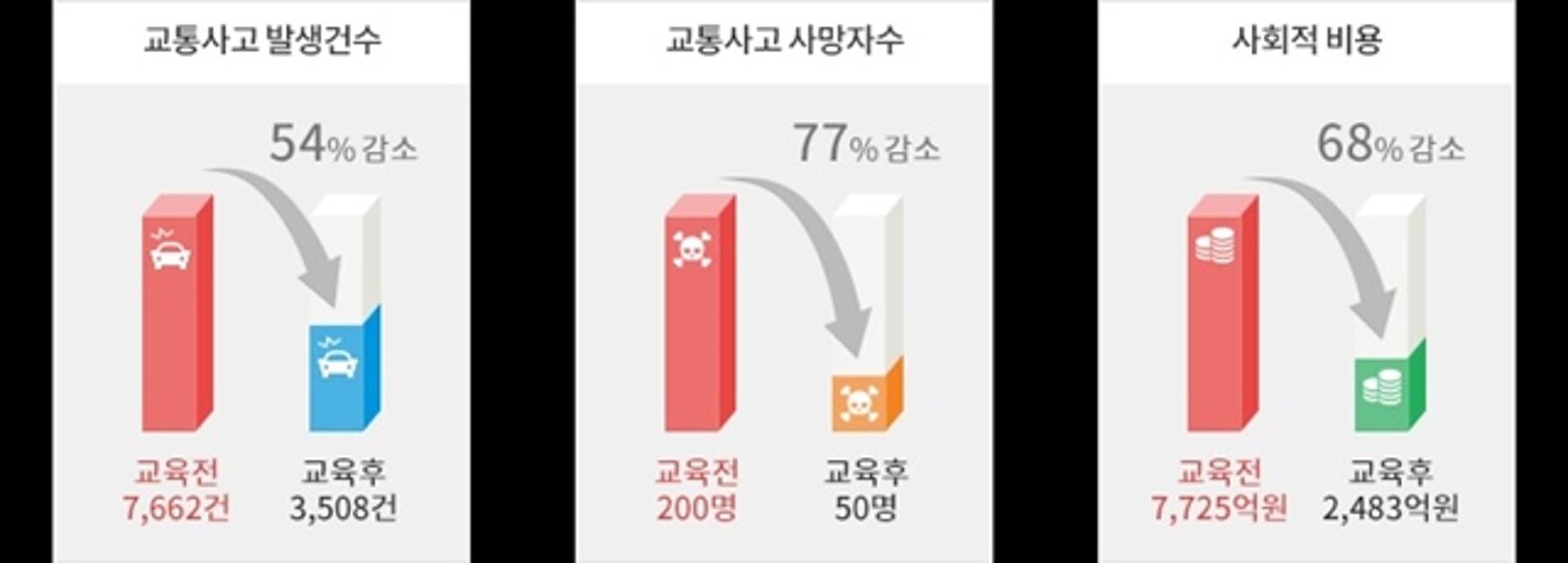부천시, '에코드라이브' 교육으로 시민 버스이용 만족도 높인다
