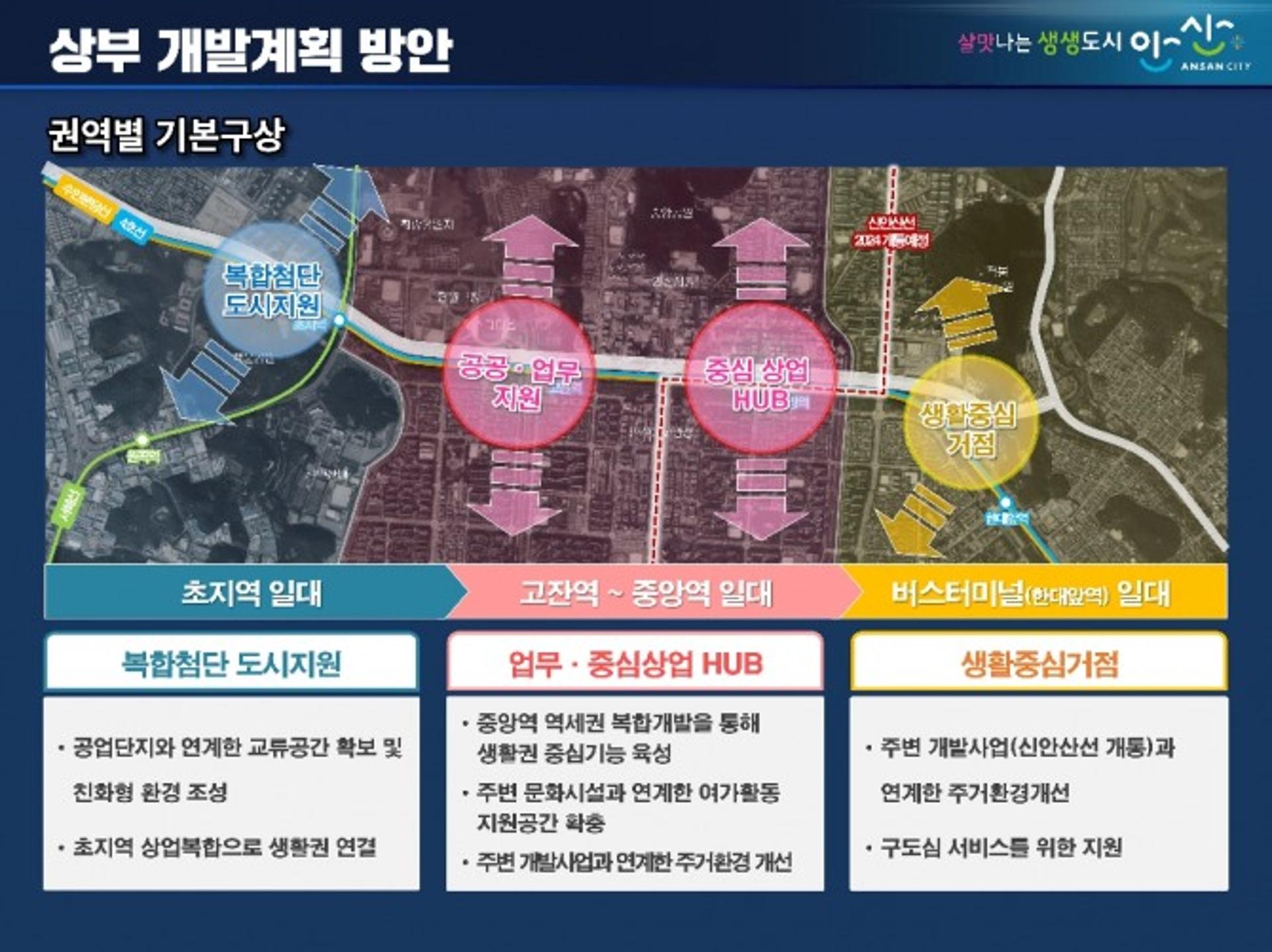안산선 지하화 본격화…70만㎡ 개발로 1조8000억대 편익 전망
