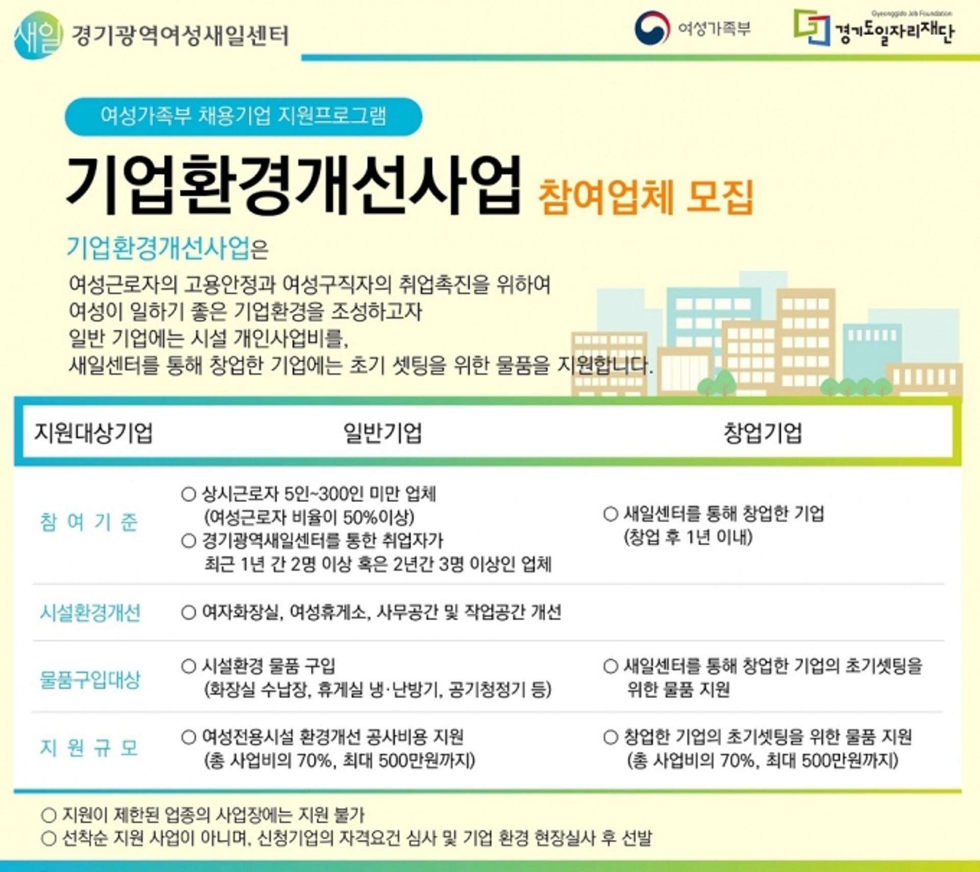 여성이 일하기 좋은 일터로 변신…경기도, 기업환경개선 참여기업 모집