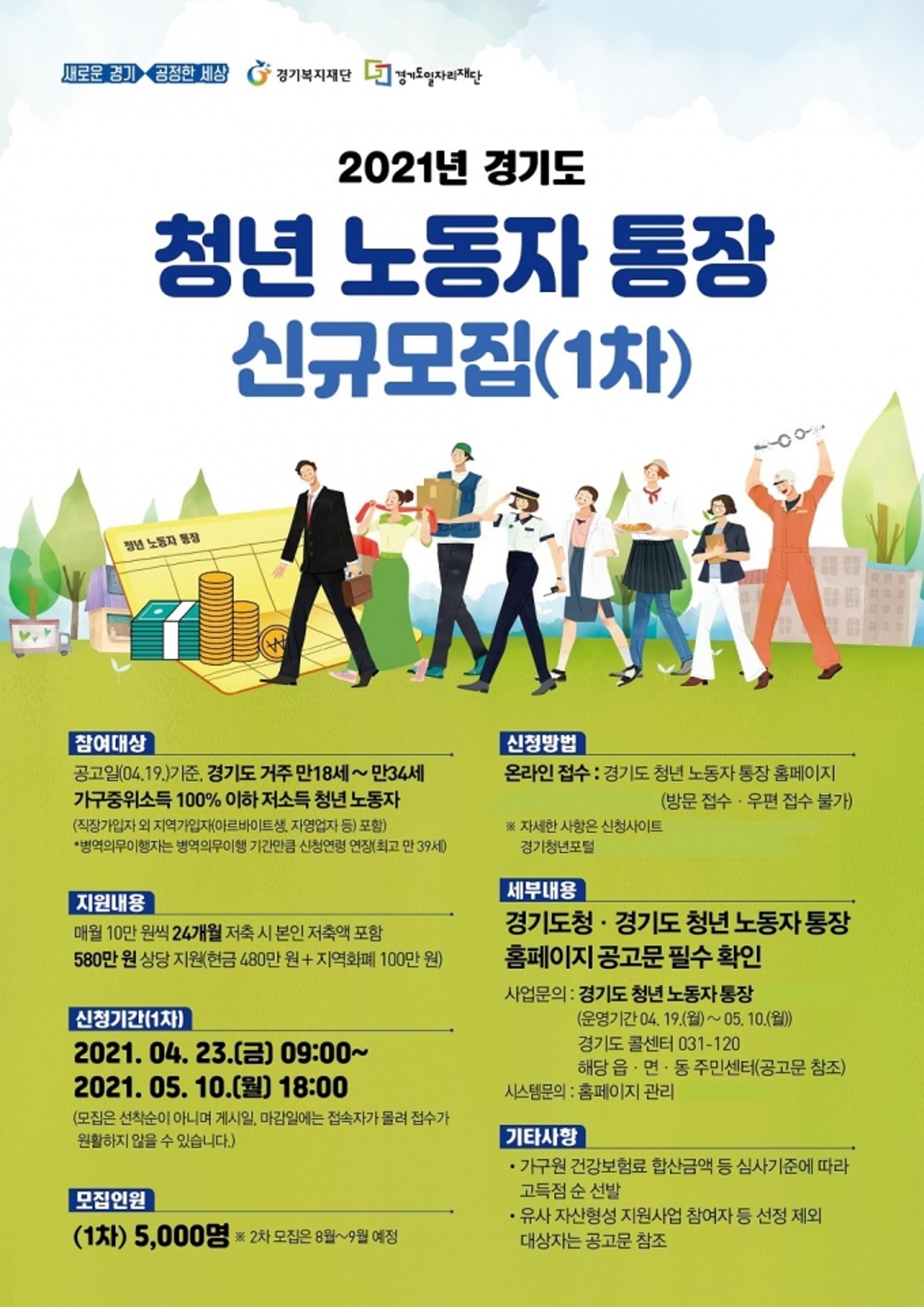 경기도, 23일부터 2021년 상반기 1차 ‘청년 노동자 통장’ 5000명 모집