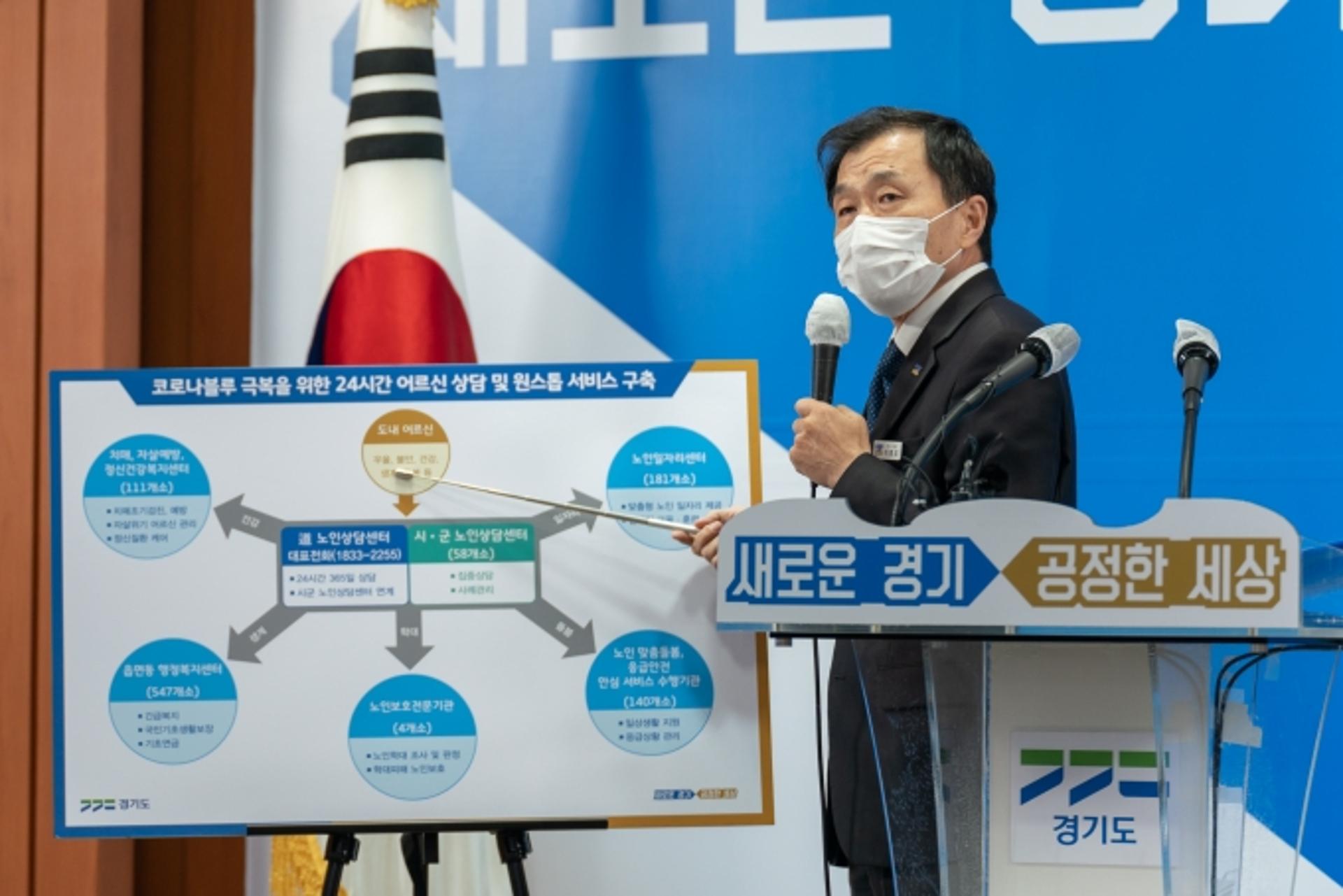 경기도, 전화 한통으로 노인 코로나우울·건강·생계 상담과 복지서비스 제공