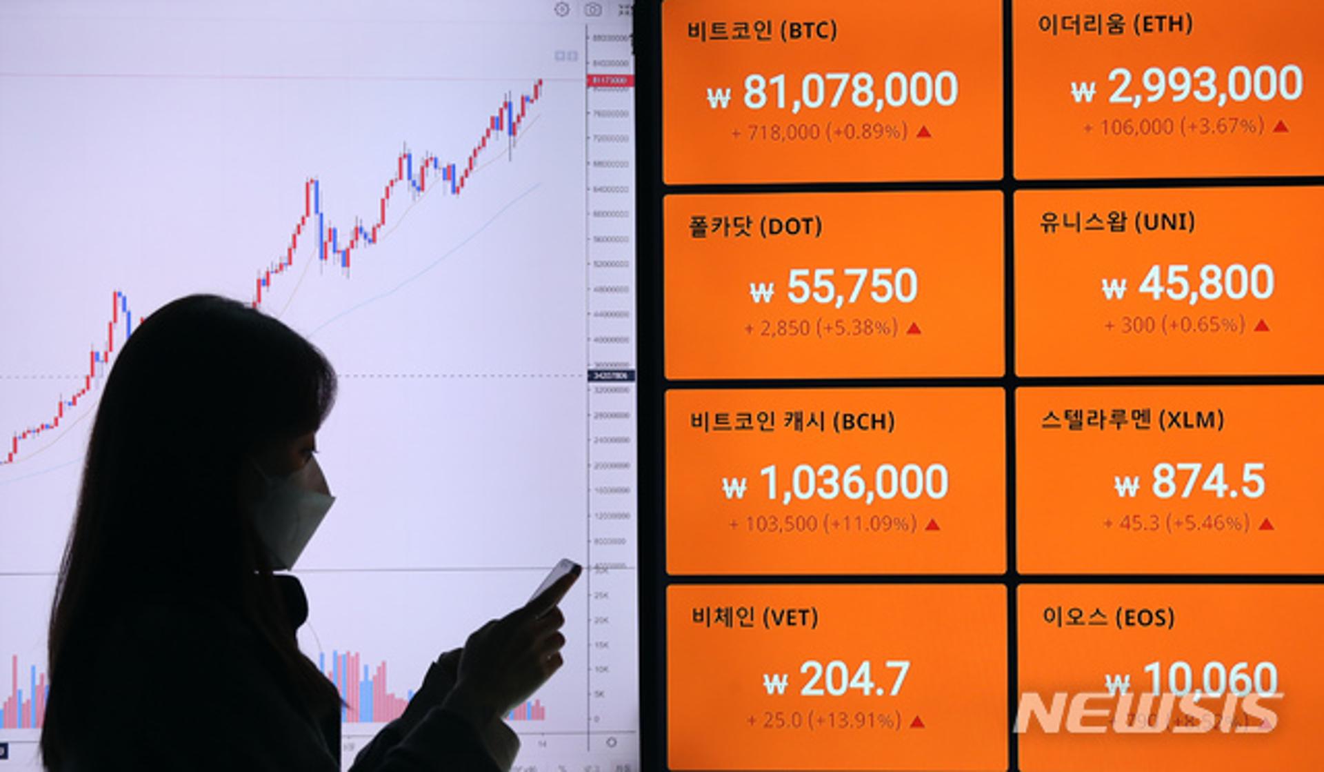 코인 광풍에 대박 난 가상화폐 거래소… 한달 매출 3000억원 '헉'