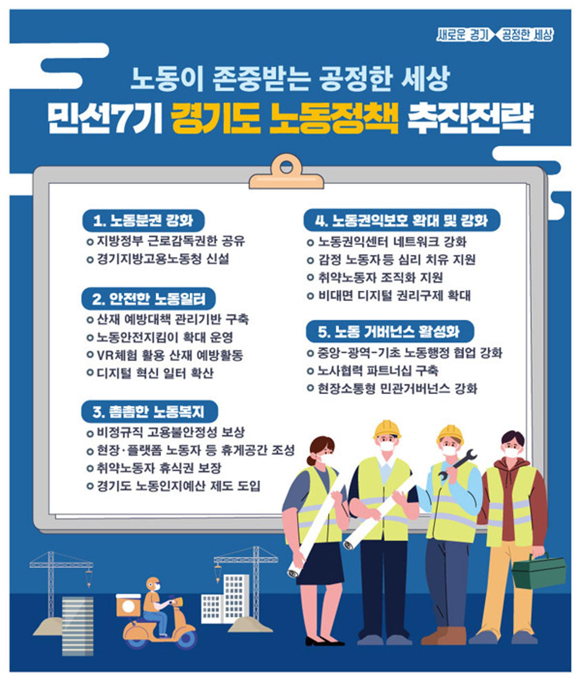 노동존중 세상 실현 앞당길 '2021 경기도 노동정책 시행계획' 수립·추진