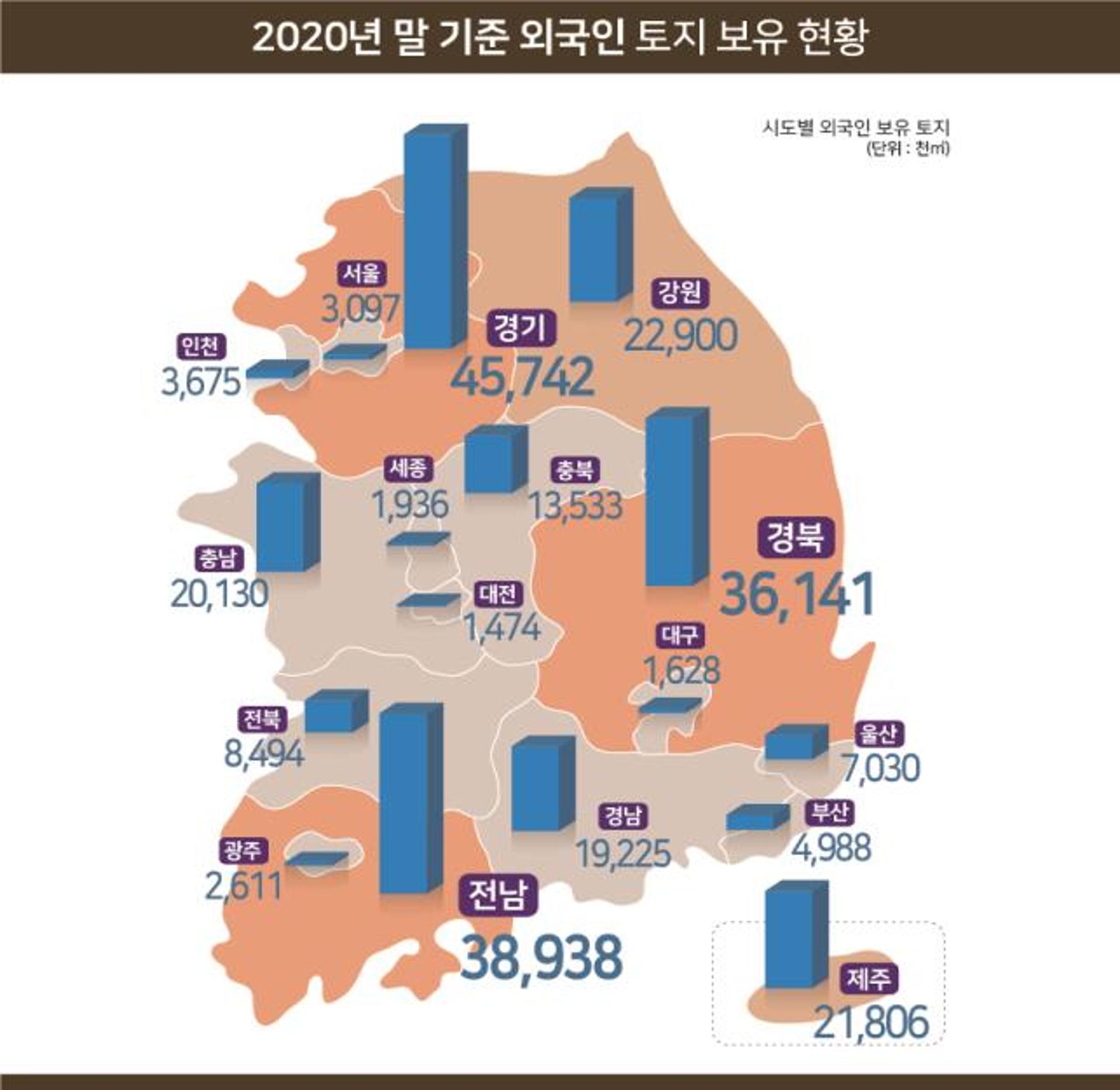 국내 거주 불분명한 중국인 땅 '2조8266억원'… 수도권이 대부분?