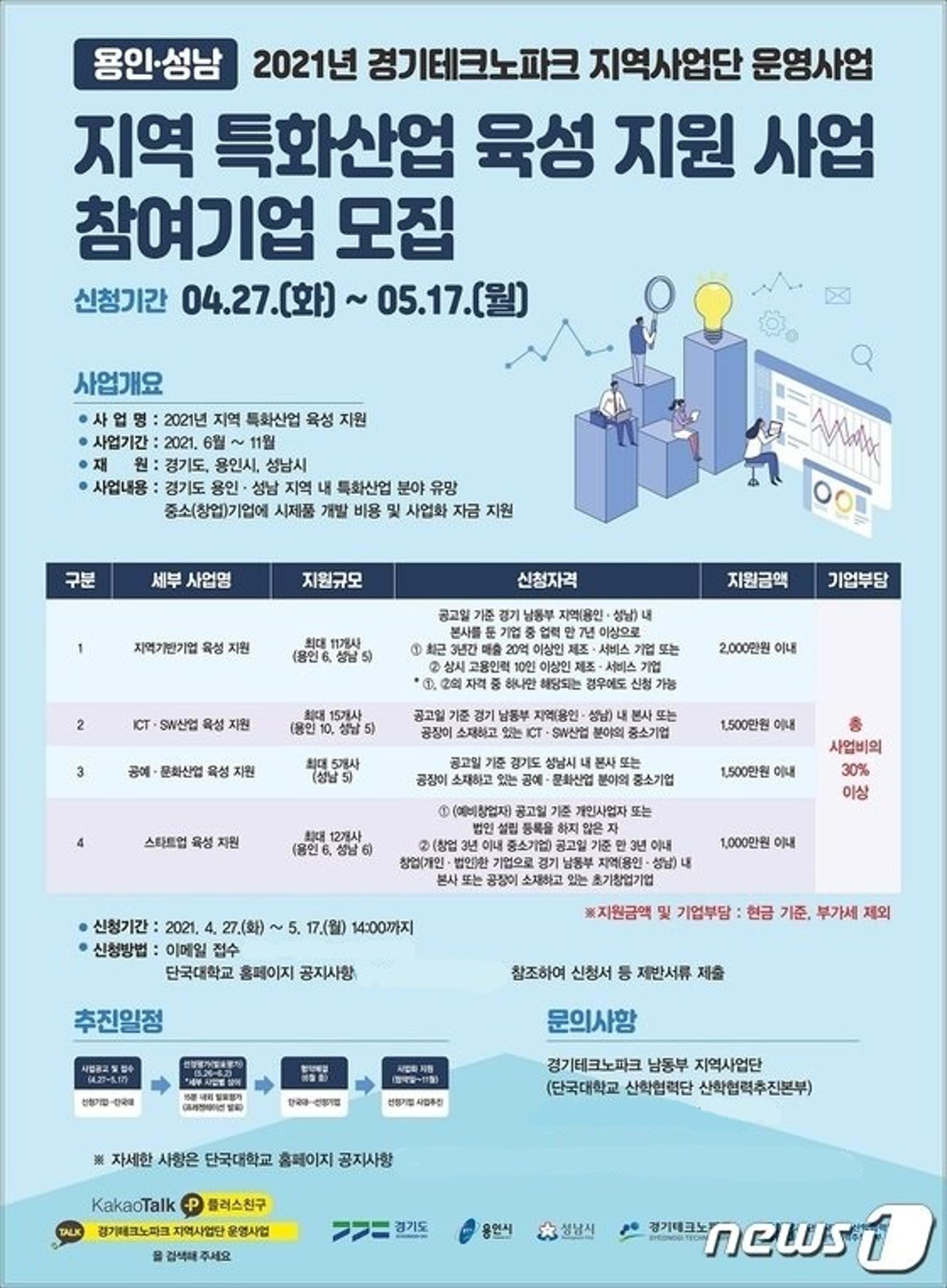 용인시, 지역 특화산업 육성 지원 사업 참여 기업 모집
