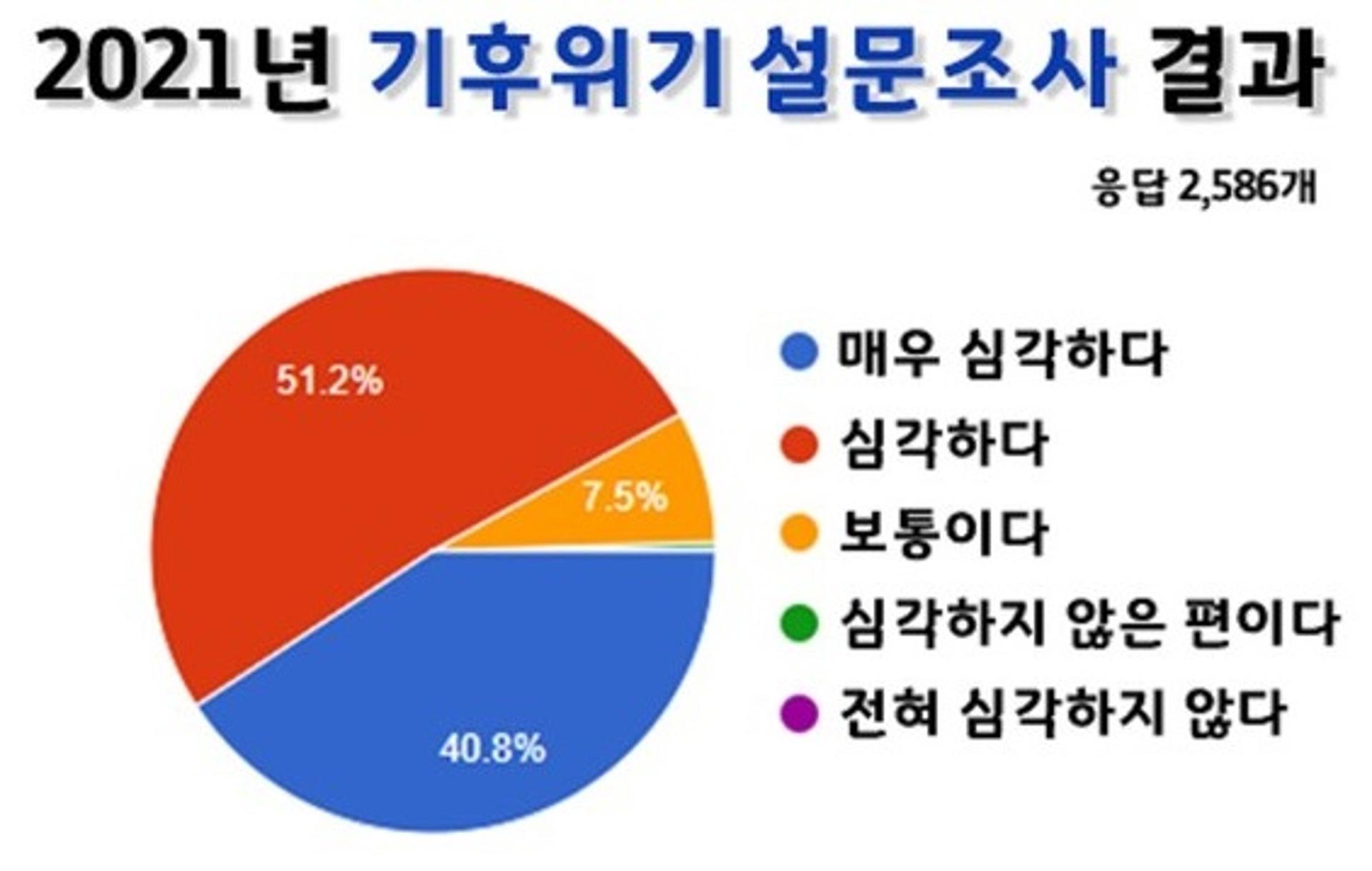 광명시 기후위기 대응 '10.10.10 소등 캠페인' "잘하고 있다"