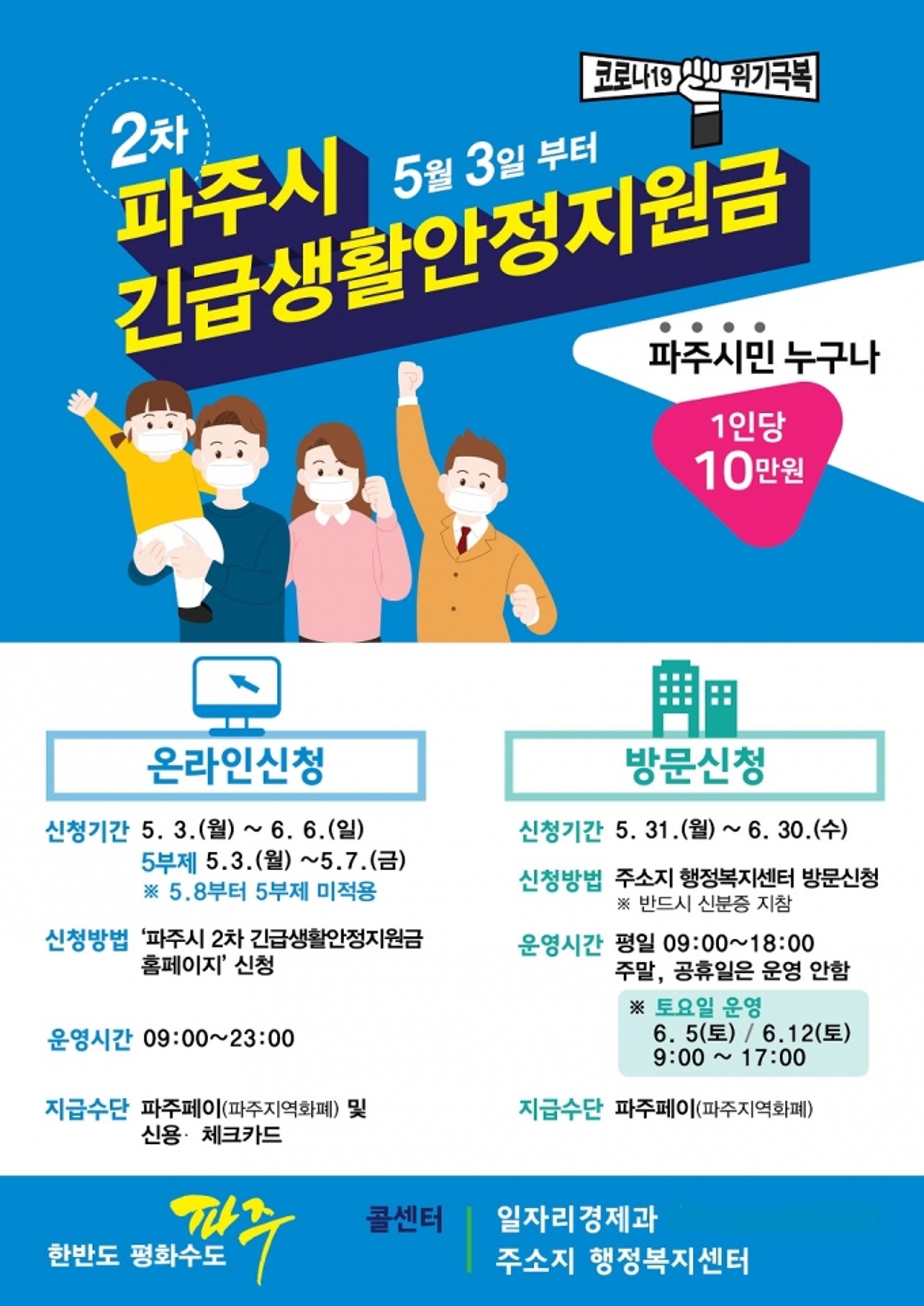 파주시, 제2차 긴급생활지원금 첫날 신청률 20.1%