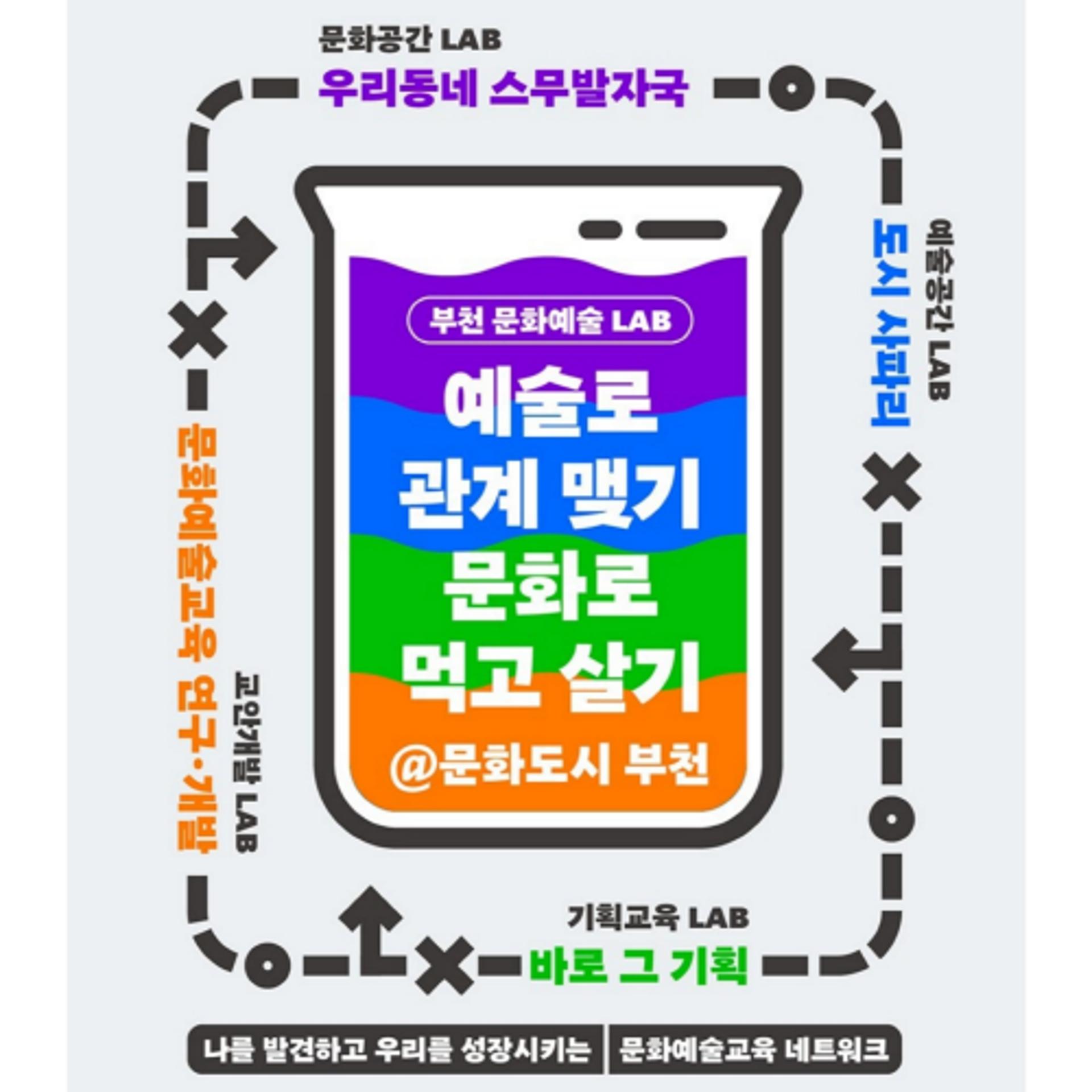 부천문화재단, 5월16일까지 문화예술교육 4개사업 통합 공모