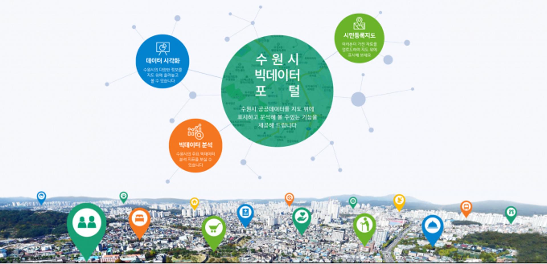 수원시, 공공데이터 개방…전기차 충전소 찾기 쉬워진다