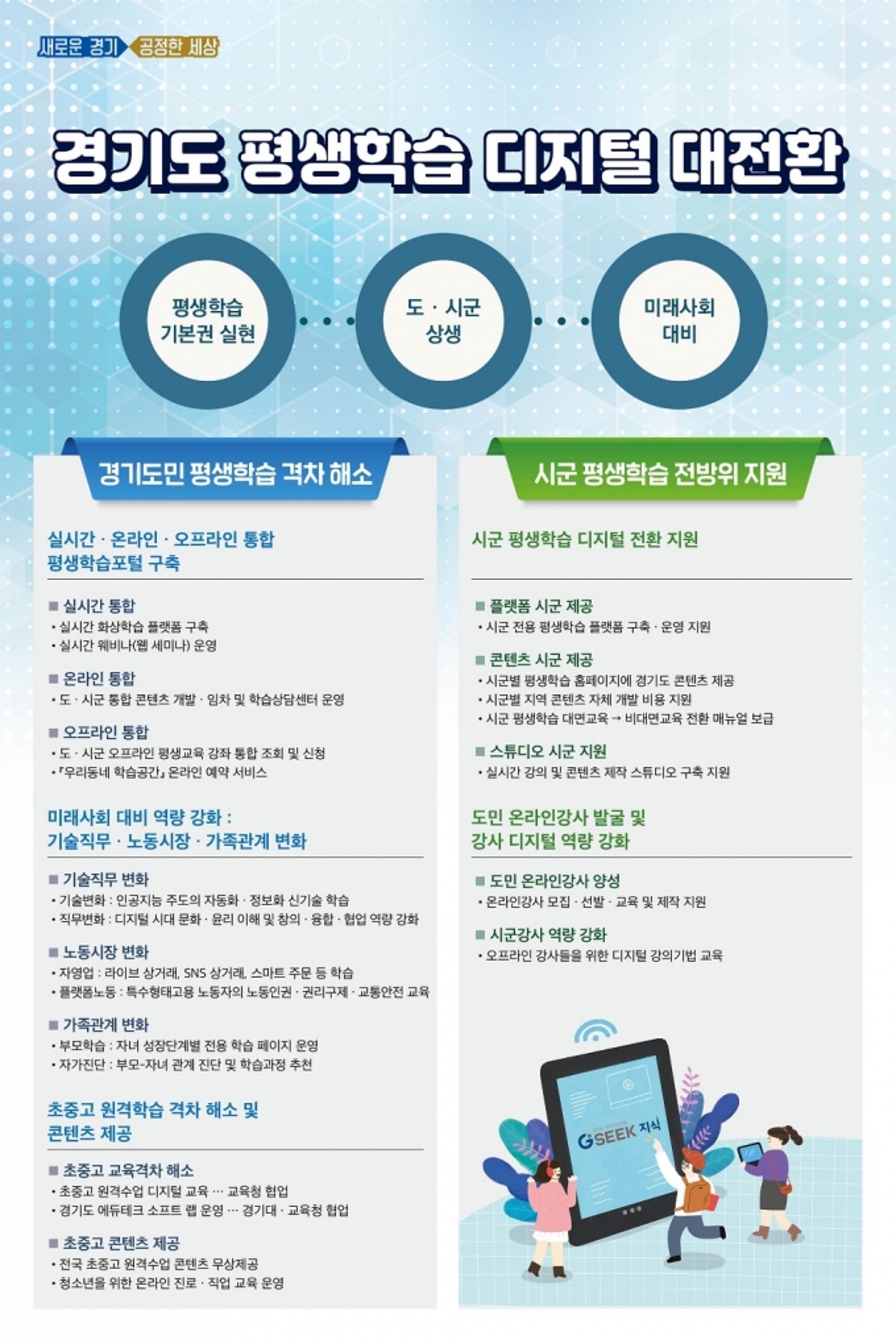 '경기도 지식(GSEEK)', 실시간·온라인·오프라인 통합 평생학습포털로 전환