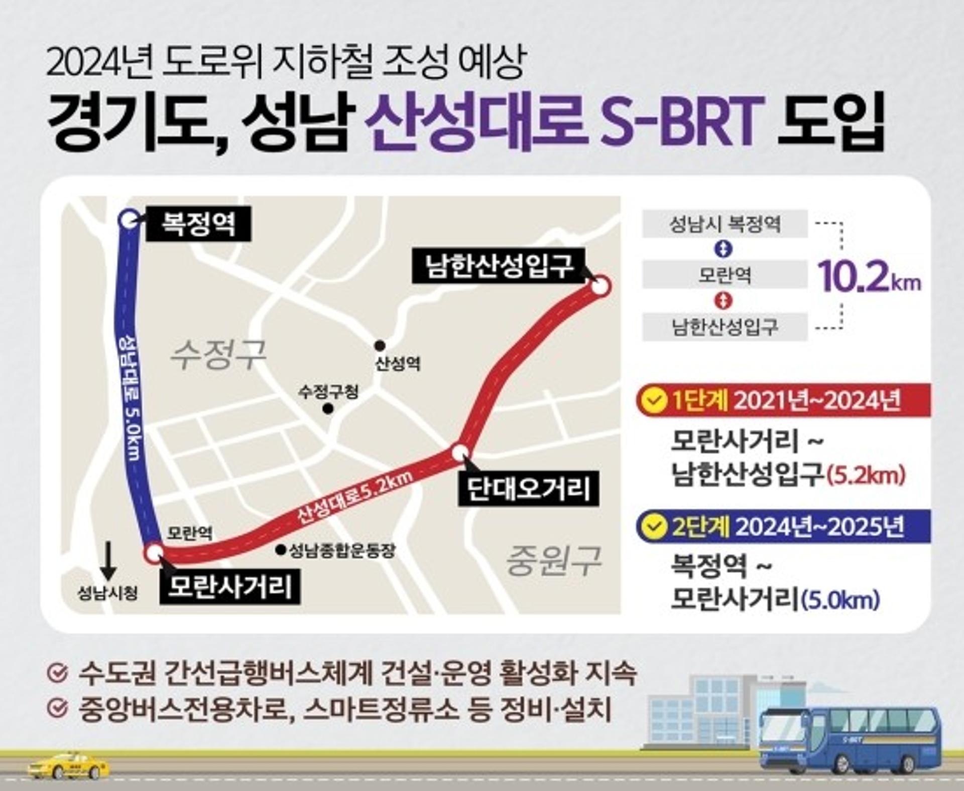 경기도, 대광위·성남시와 협업 통해 '산성대로 S-BRT' 사업 본격 추진
