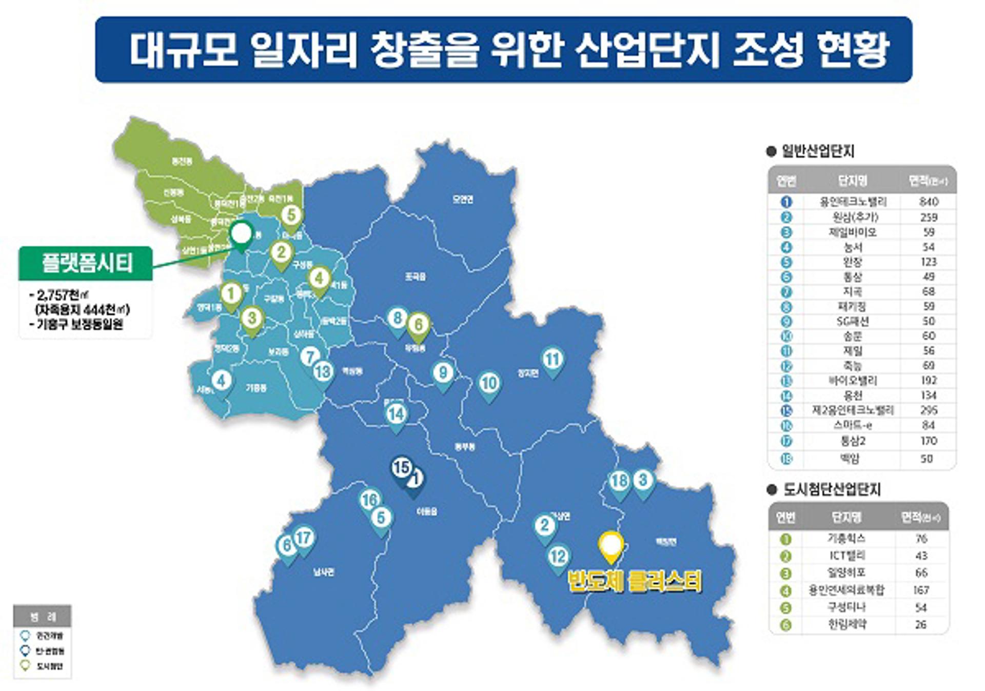 용인시 "2028년까지 산업단지 27곳서 일자리 7만개 창출하겠다"