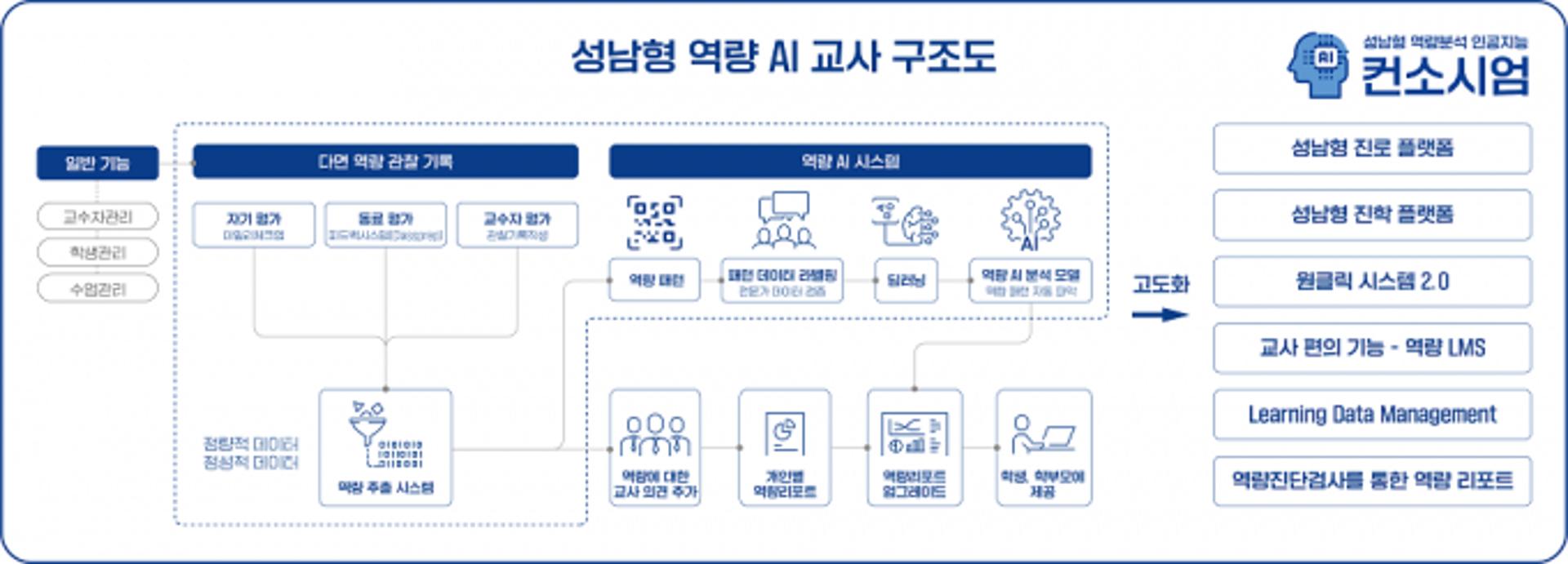 '은수미표' 성남형교육, 과기부 19억 공모사업 선정돼