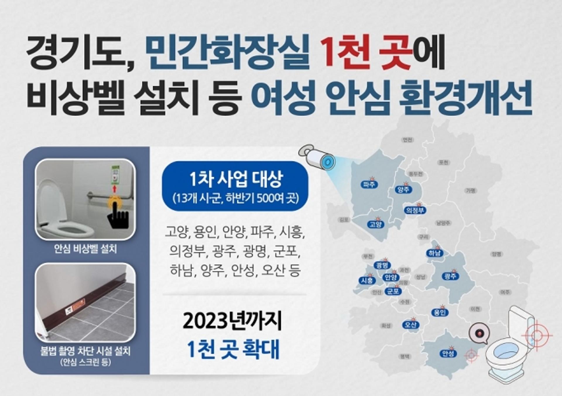 경기도, 민간화장실 1000곳에 비상벨 등 여성 안심 환경개선 사업 추진