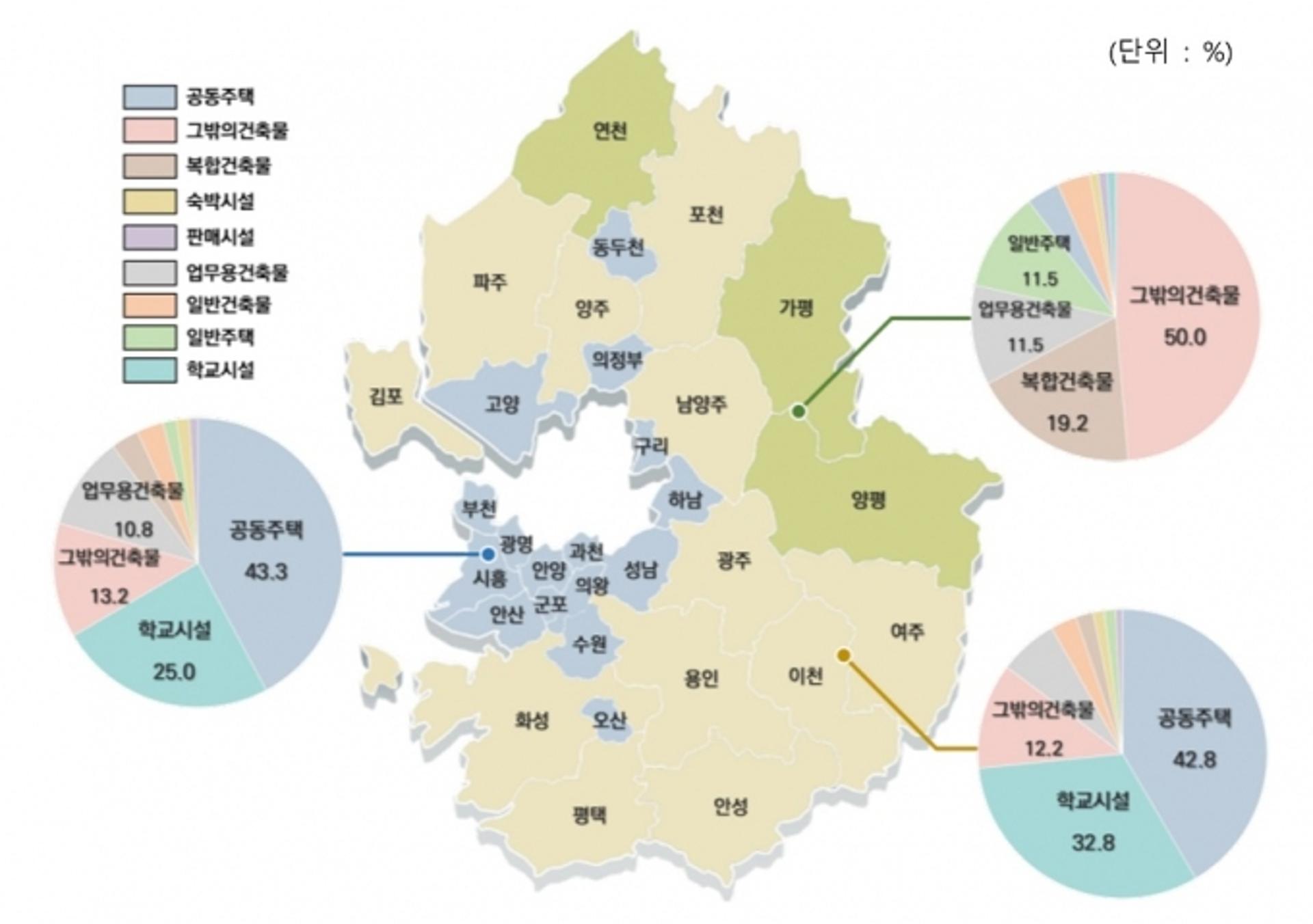 경기도, 2025년까지 건축물 온실가스 23% 감축 추진