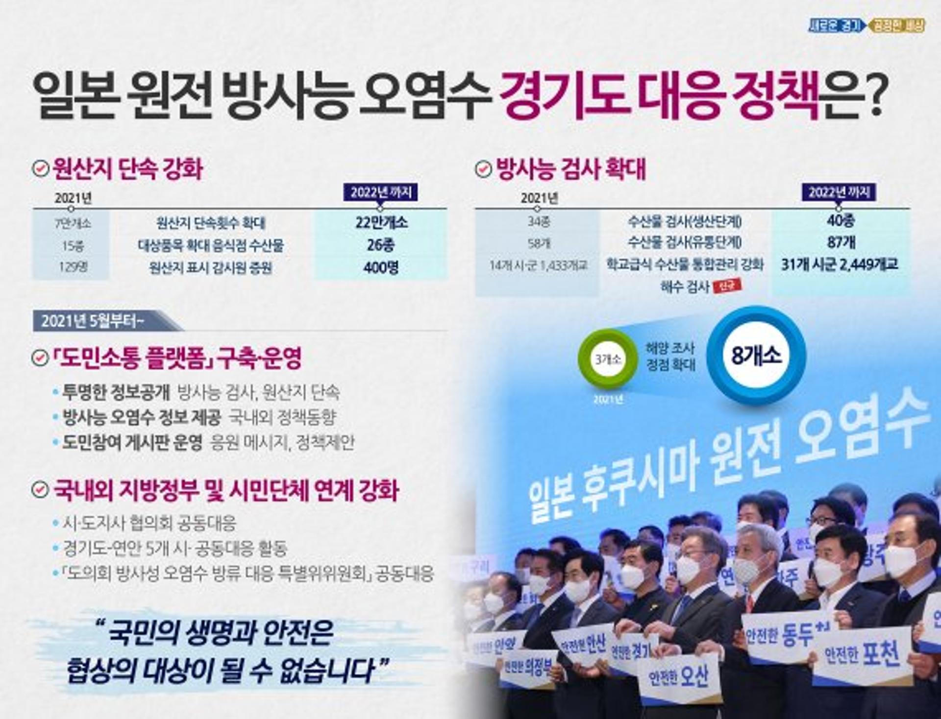 경기도, 日오염수 방류 대응책 마련…"자체 방사능검사 확대"